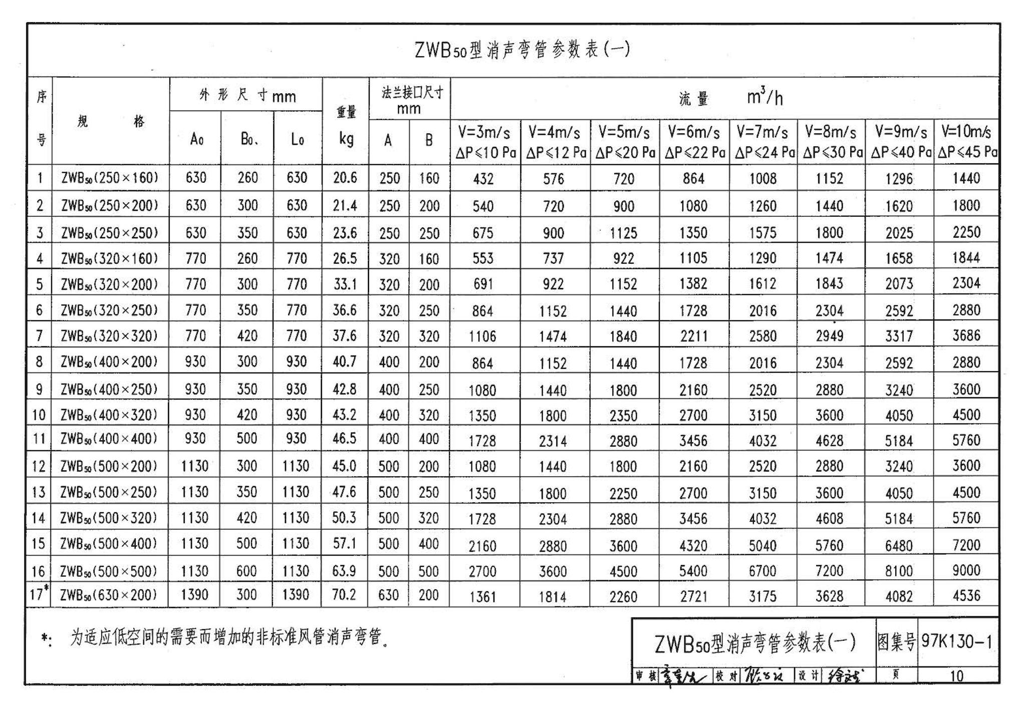 97K130-1--ZP型片式消声器、ZW型消声弯管