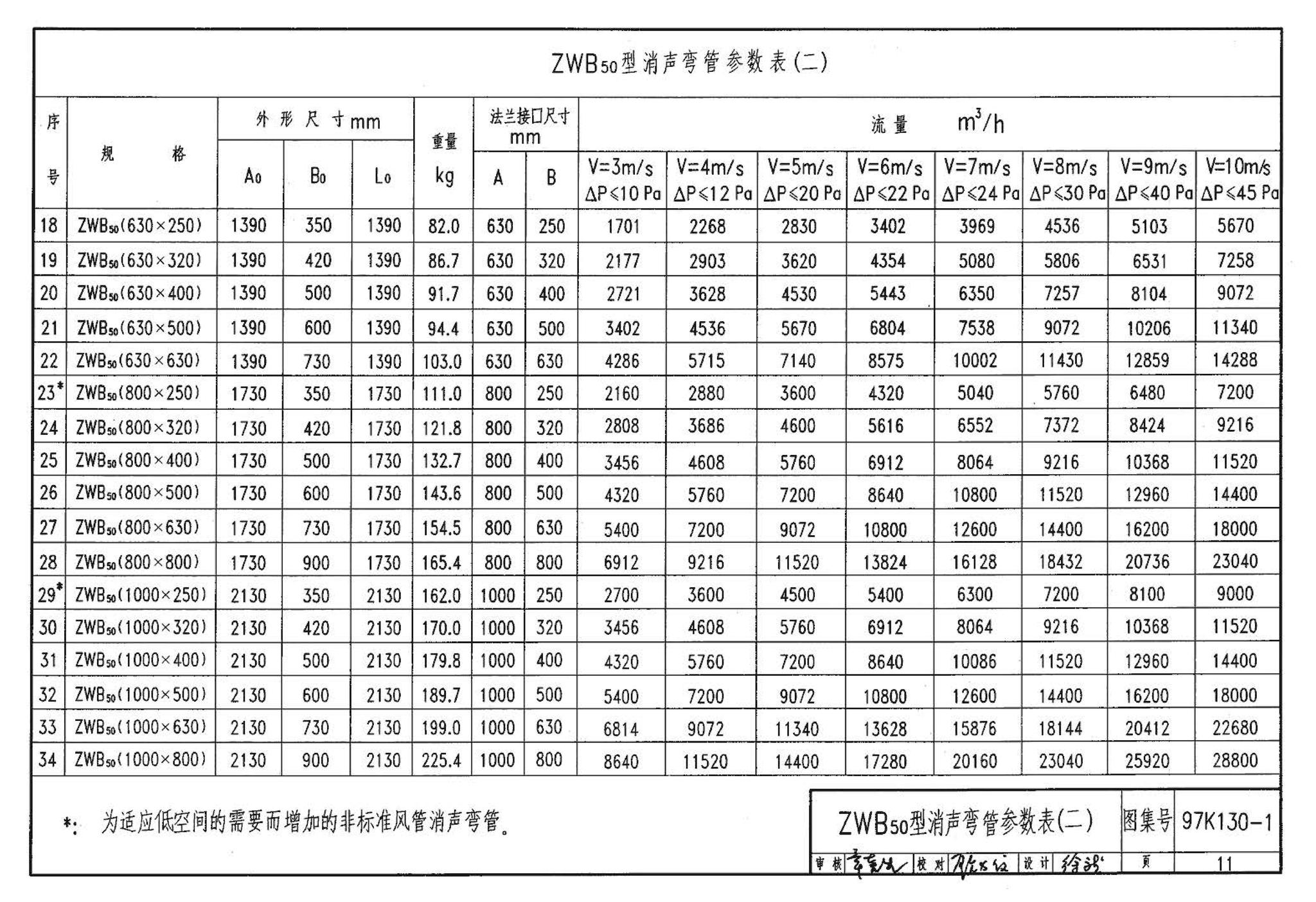 97K130-1--ZP型片式消声器、ZW型消声弯管