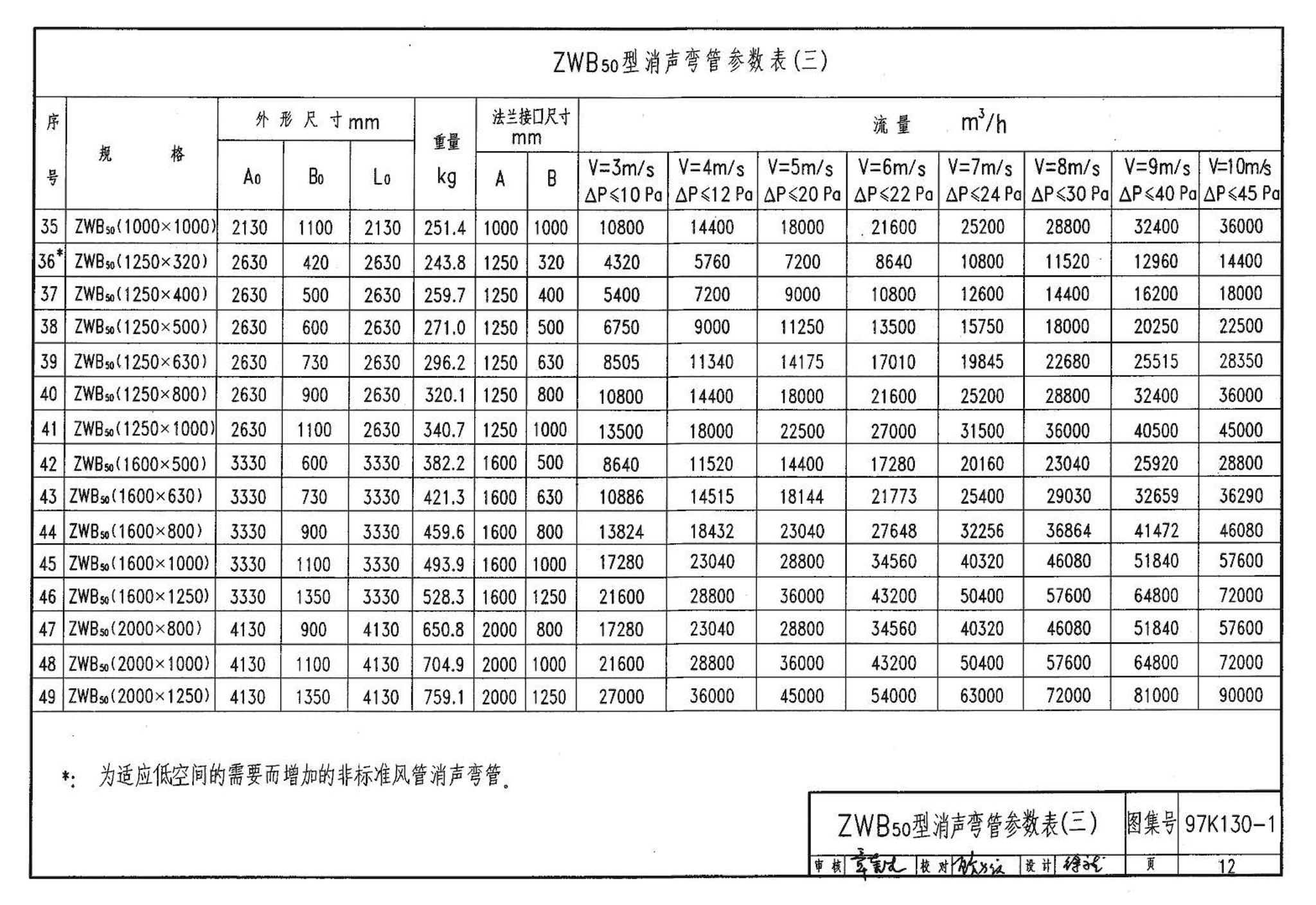 97K130-1--ZP型片式消声器、ZW型消声弯管