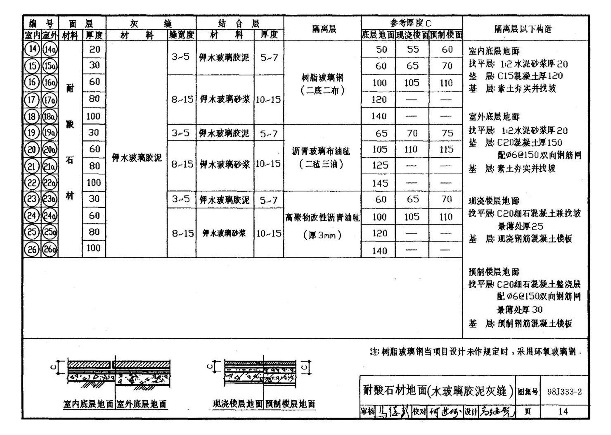 98J333-2--建筑防腐蚀构造