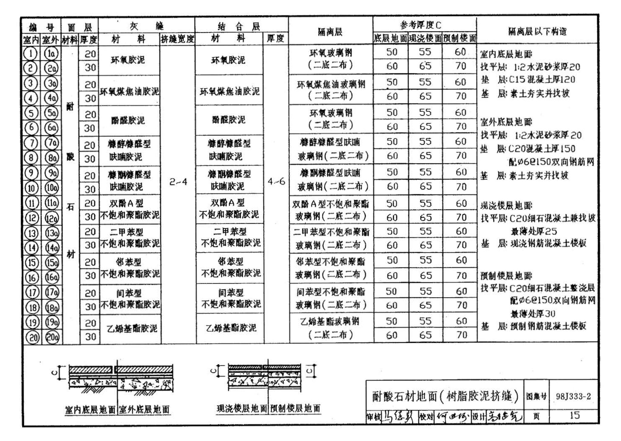 98J333-2--建筑防腐蚀构造