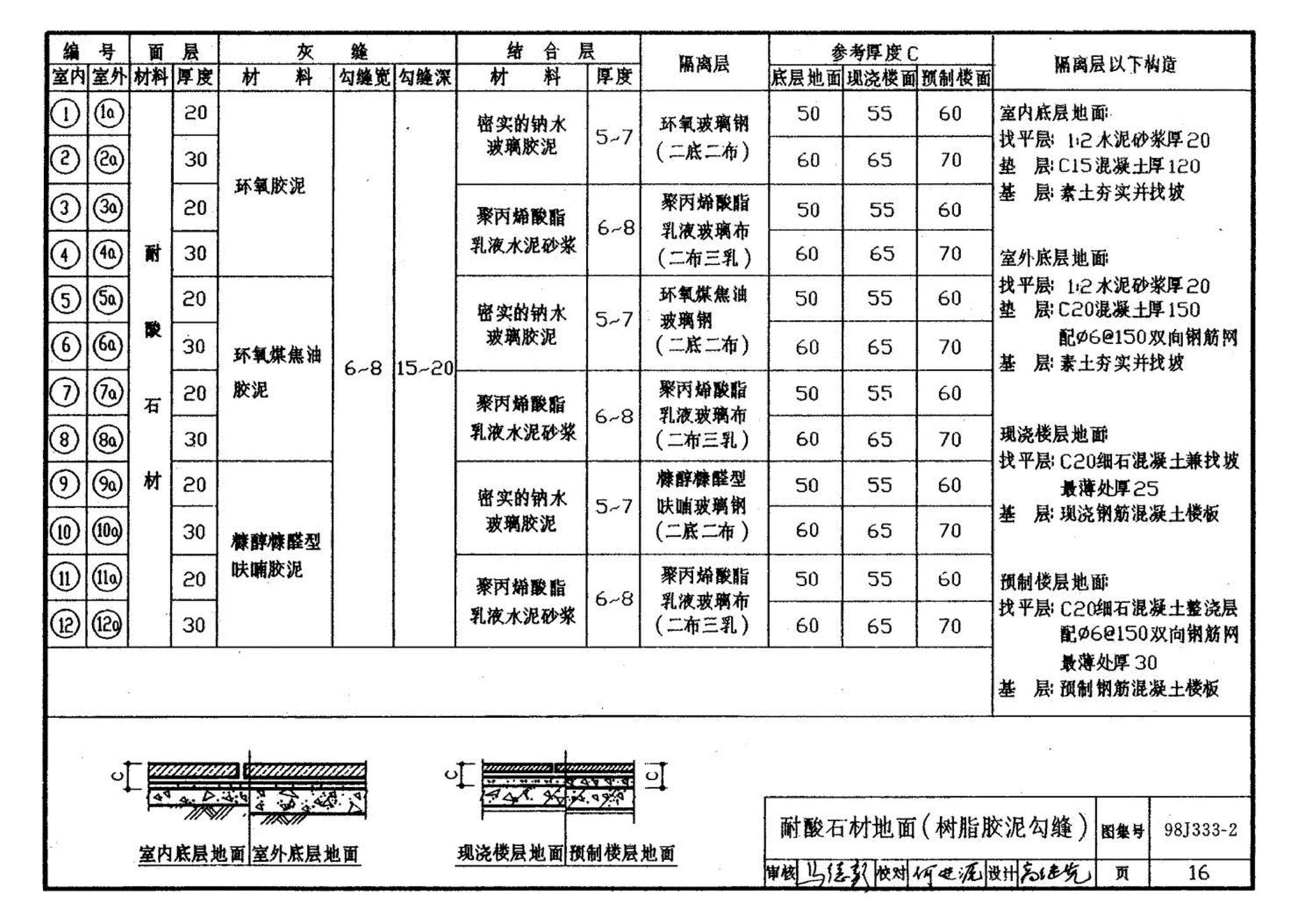 98J333-2--建筑防腐蚀构造