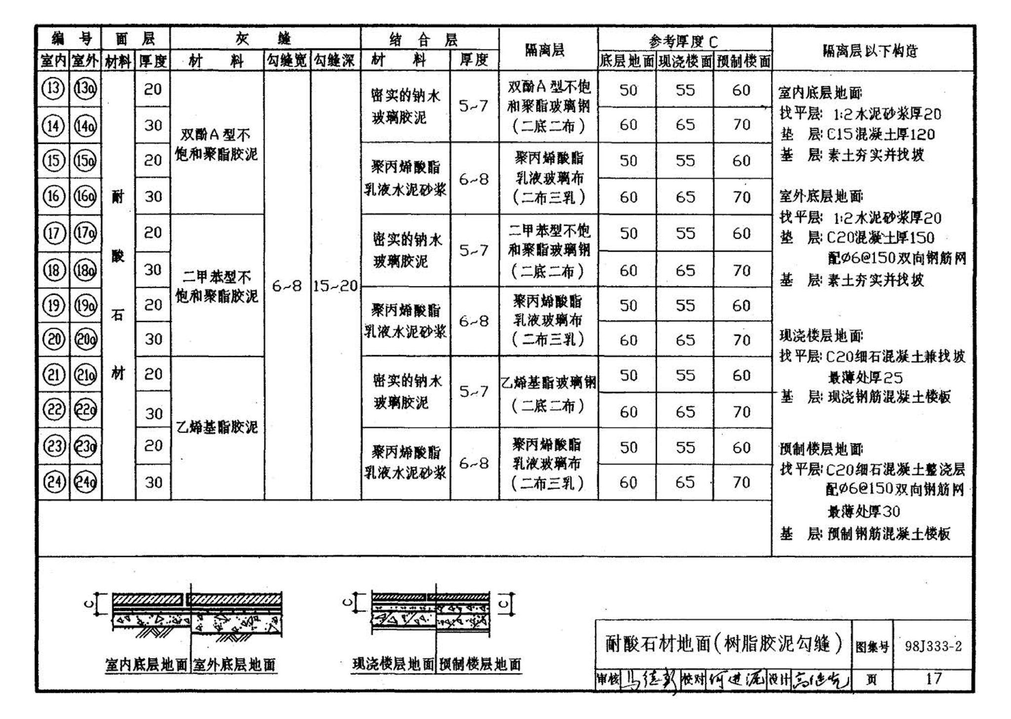 98J333-2--建筑防腐蚀构造