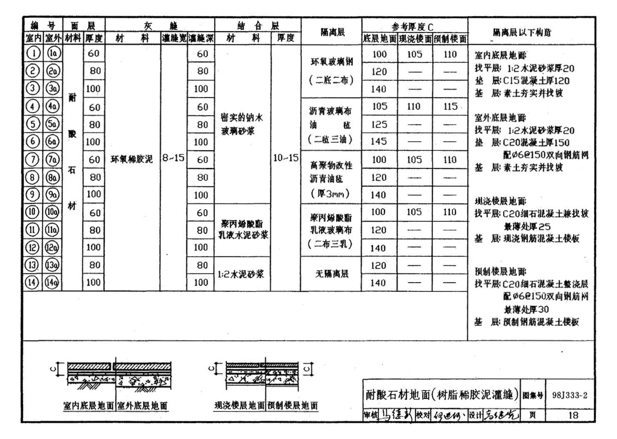 98J333-2--建筑防腐蚀构造