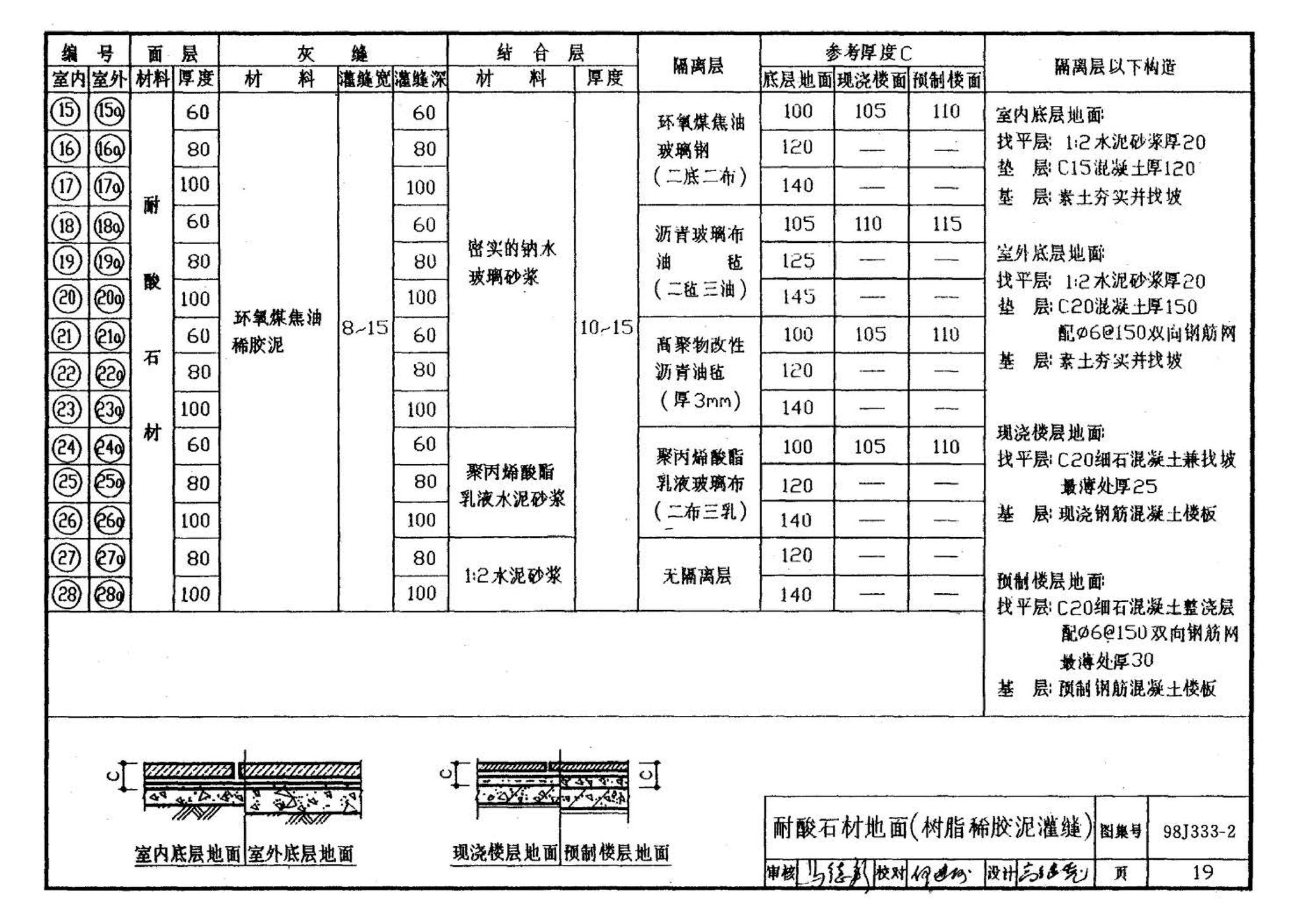 98J333-2--建筑防腐蚀构造