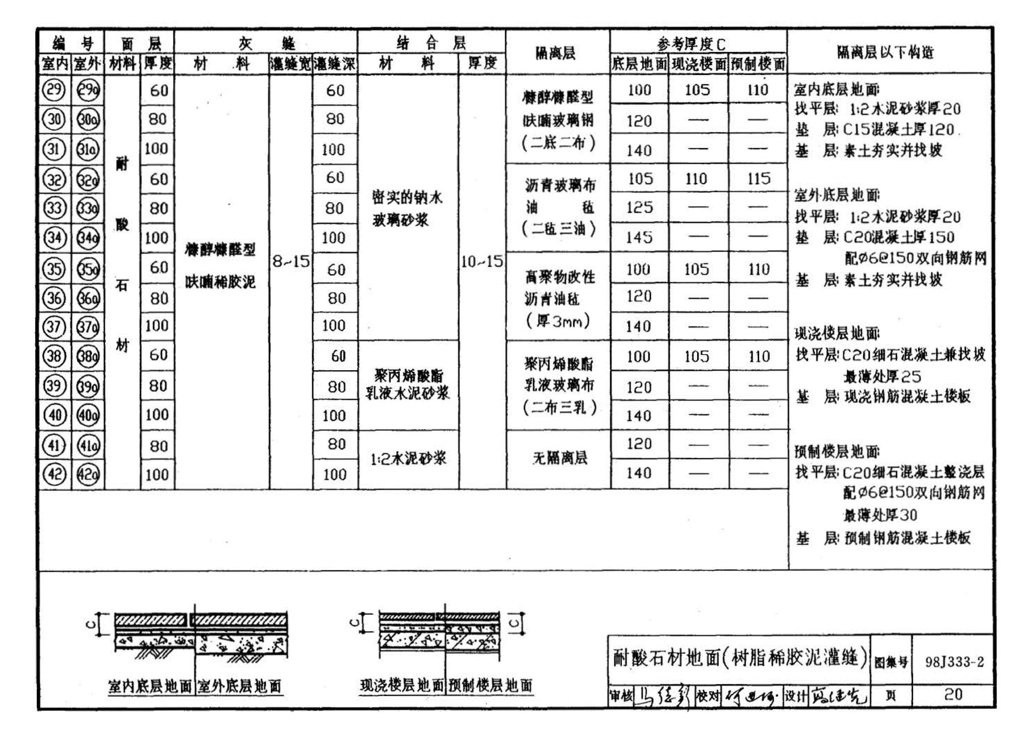 98J333-2--建筑防腐蚀构造