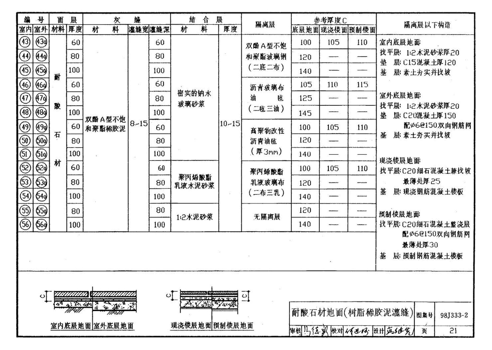 98J333-2--建筑防腐蚀构造