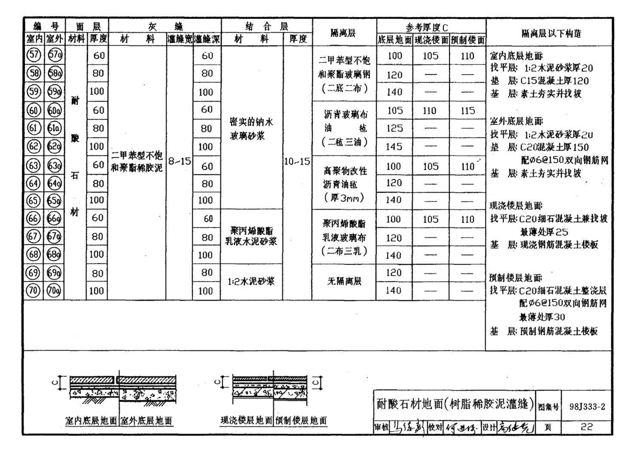 98J333-2--建筑防腐蚀构造