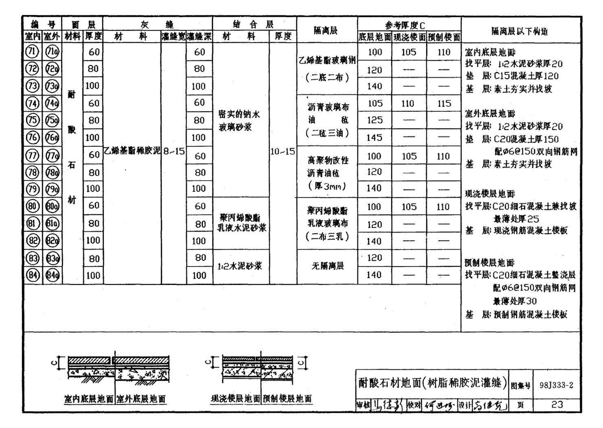 98J333-2--建筑防腐蚀构造