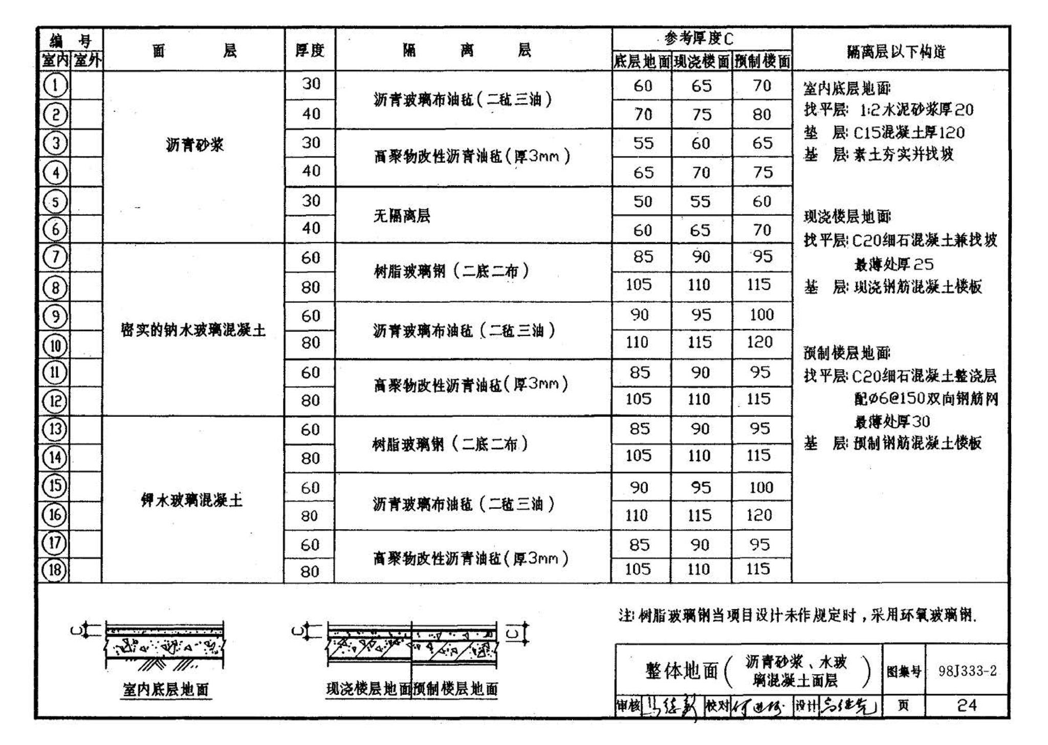 98J333-2--建筑防腐蚀构造