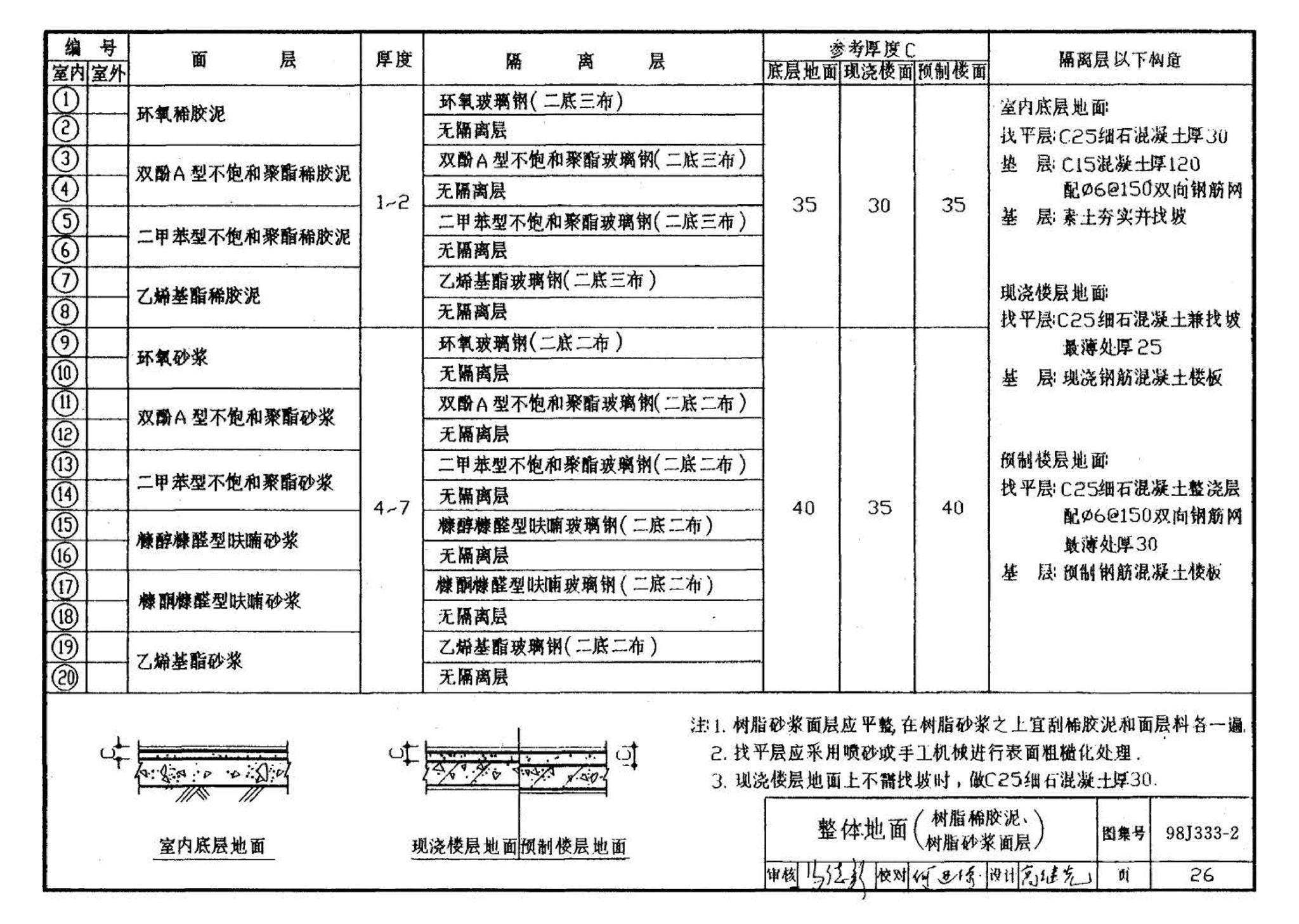 98J333-2--建筑防腐蚀构造