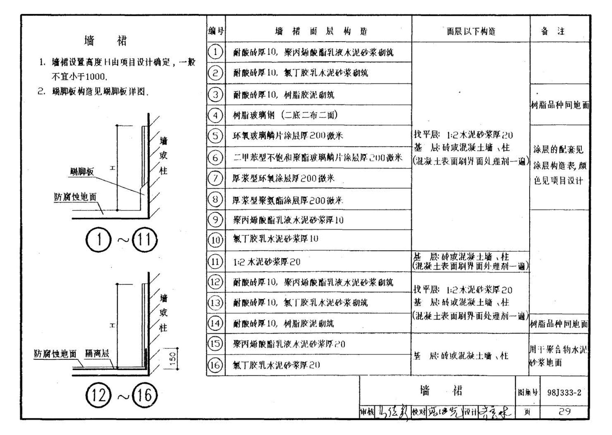 98J333-2--建筑防腐蚀构造