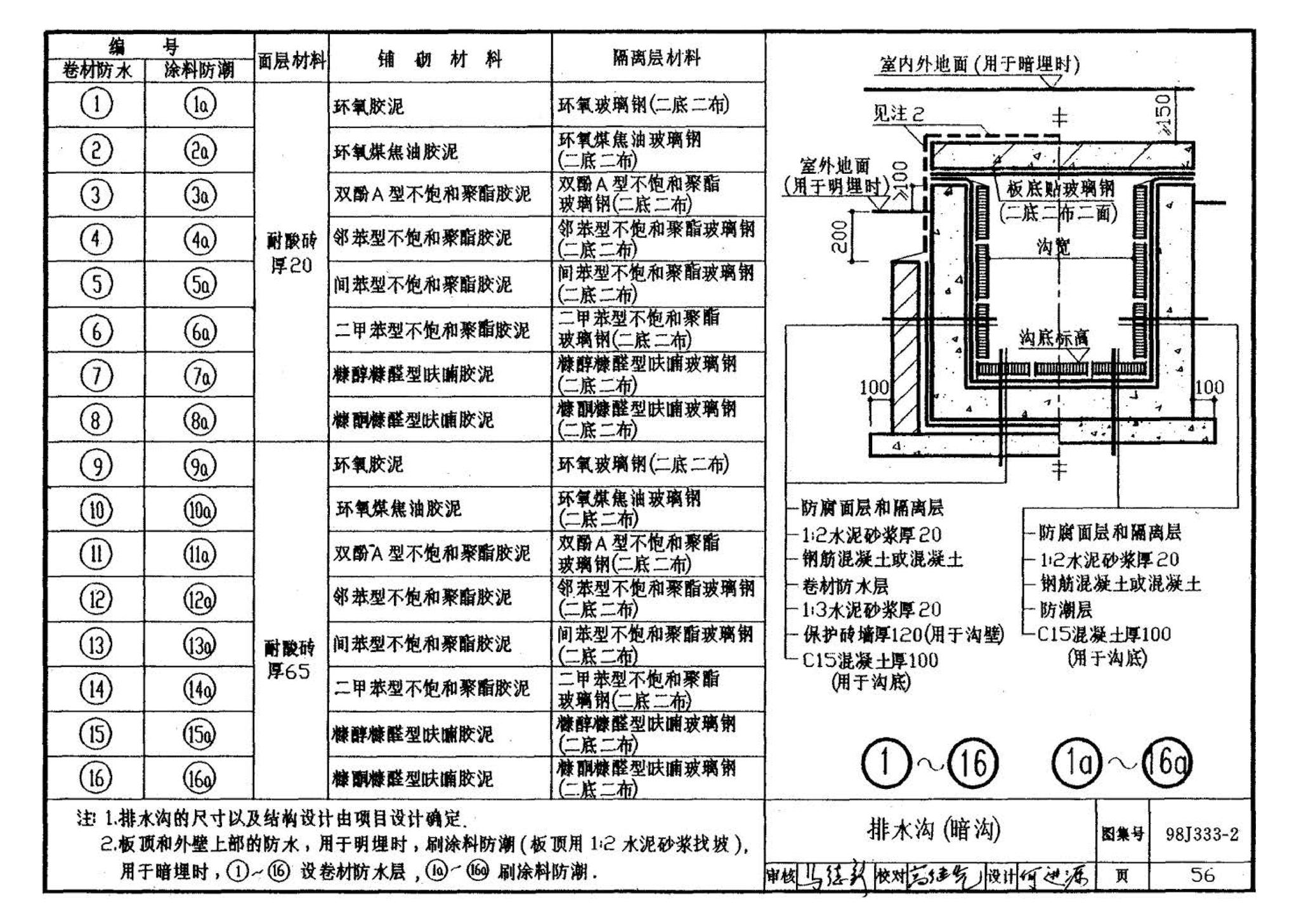 98J333-2--建筑防腐蚀构造