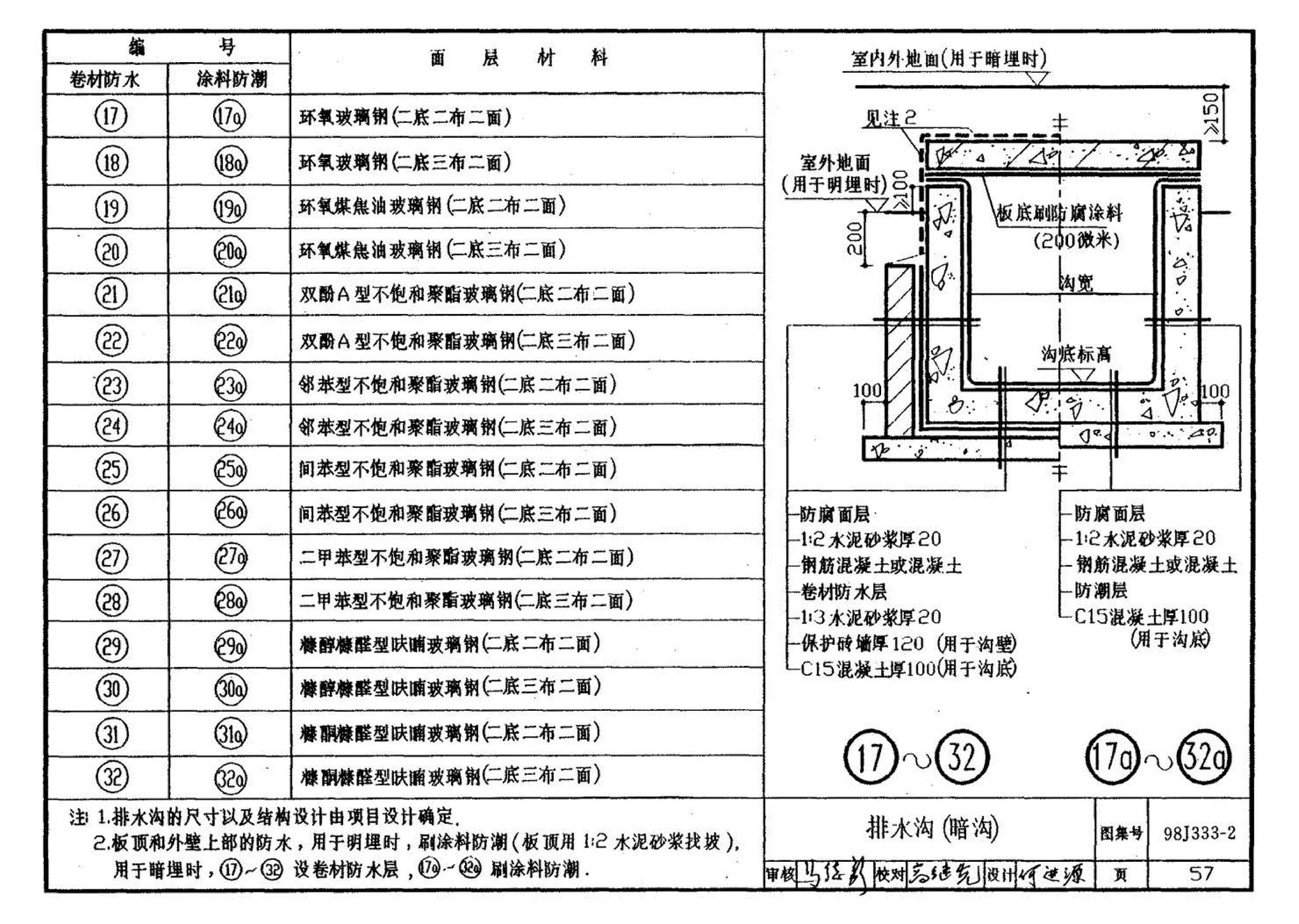 98J333-2--建筑防腐蚀构造