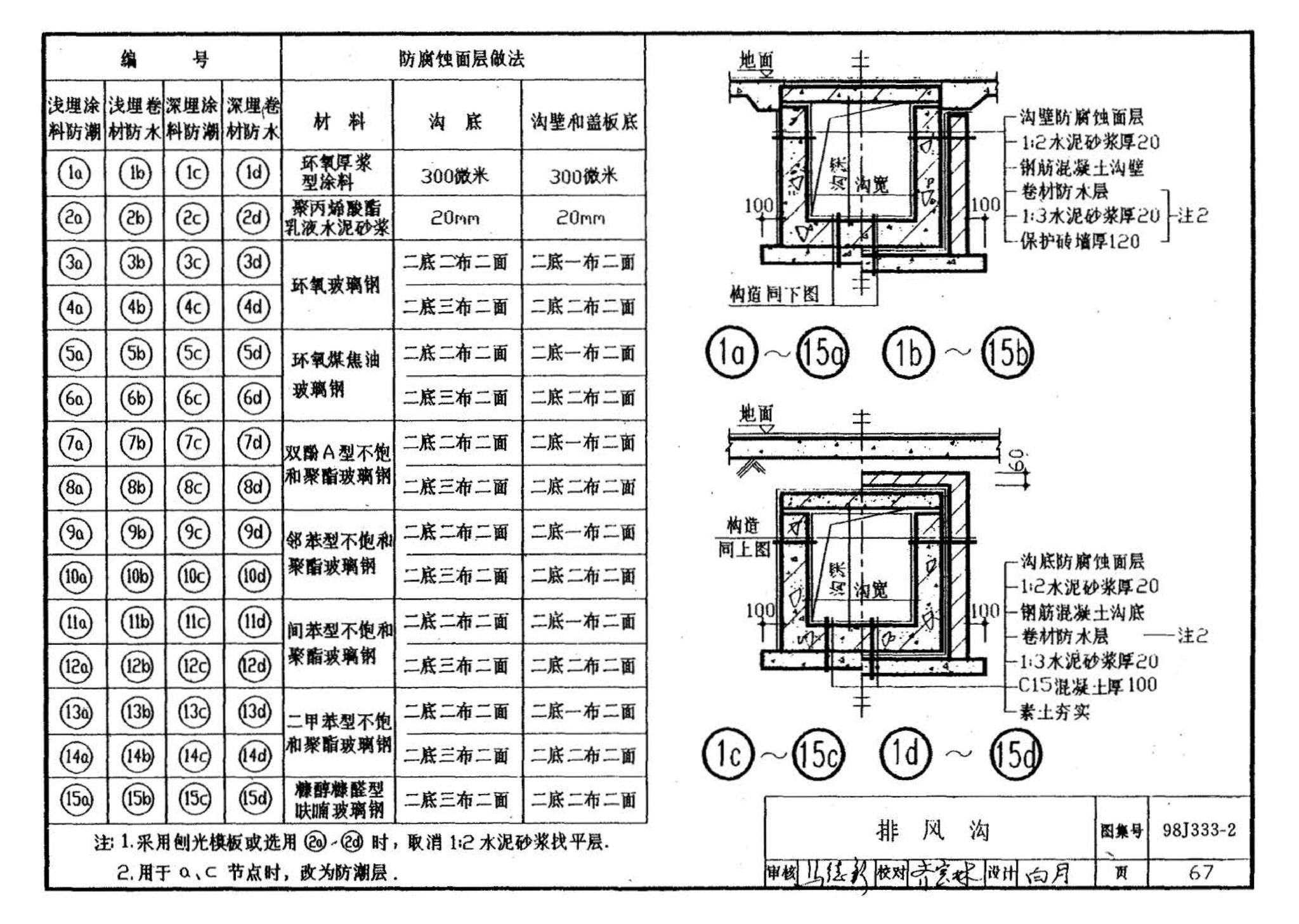 98J333-2--建筑防腐蚀构造