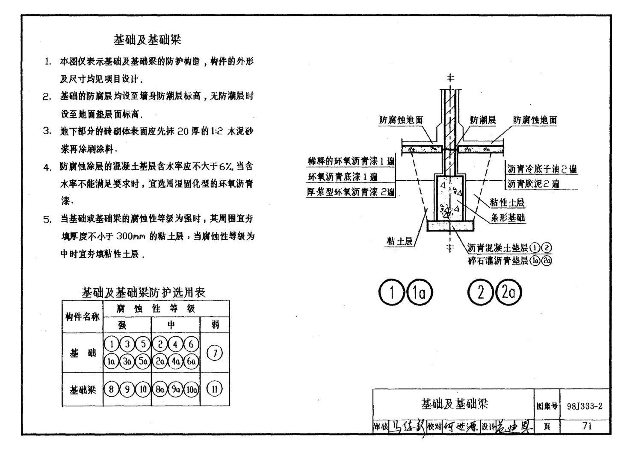 98J333-2--建筑防腐蚀构造