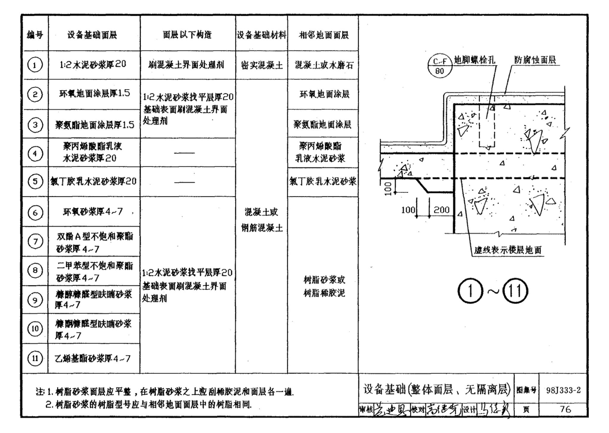 98J333-2--建筑防腐蚀构造