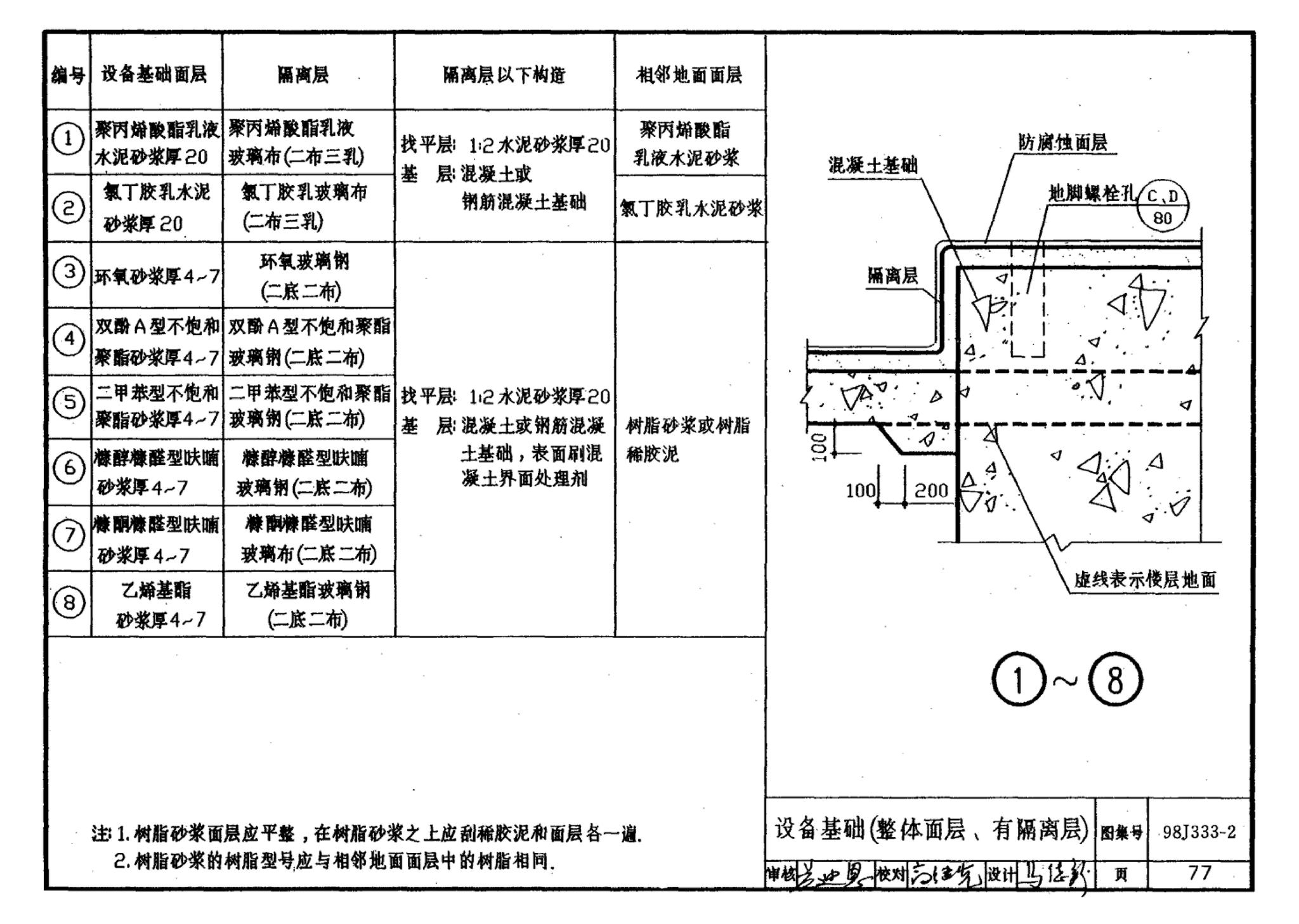 98J333-2--建筑防腐蚀构造