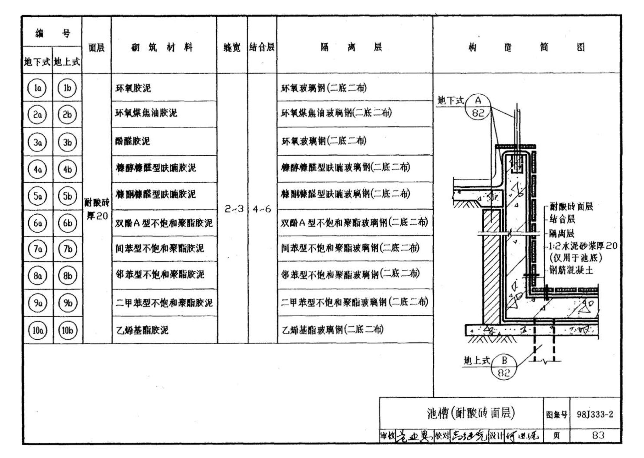 98J333-2--建筑防腐蚀构造