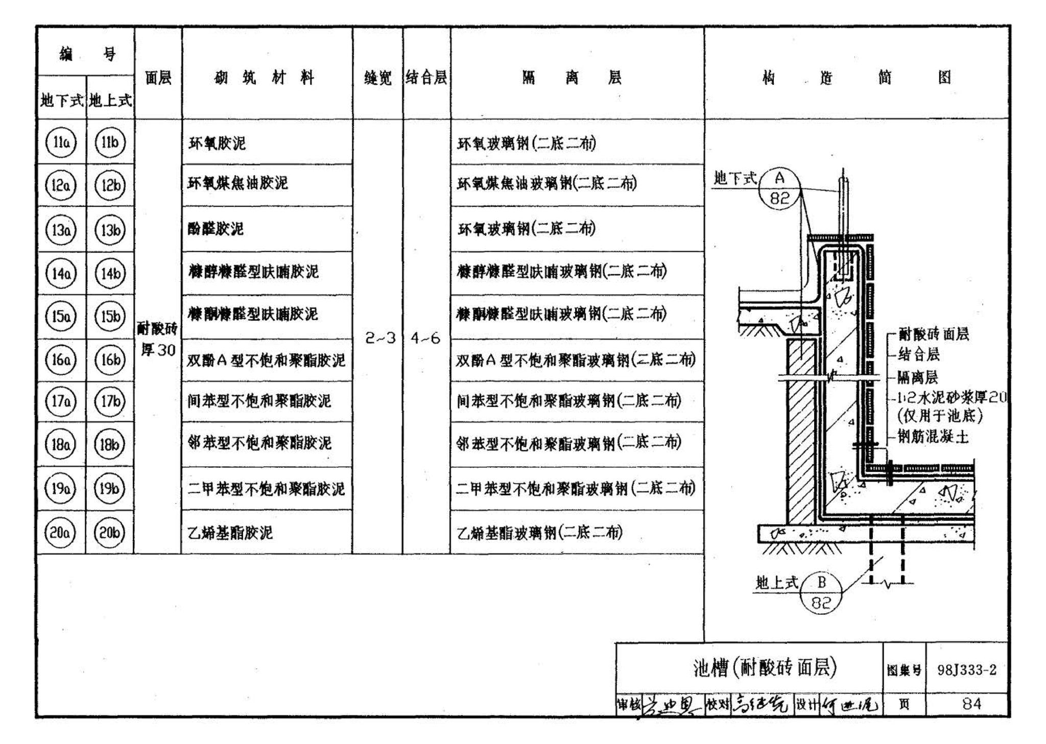 98J333-2--建筑防腐蚀构造