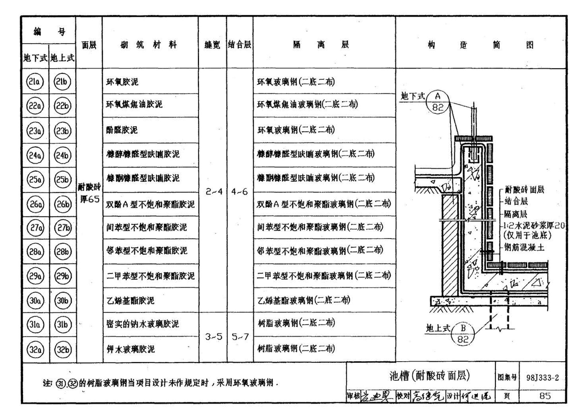 98J333-2--建筑防腐蚀构造