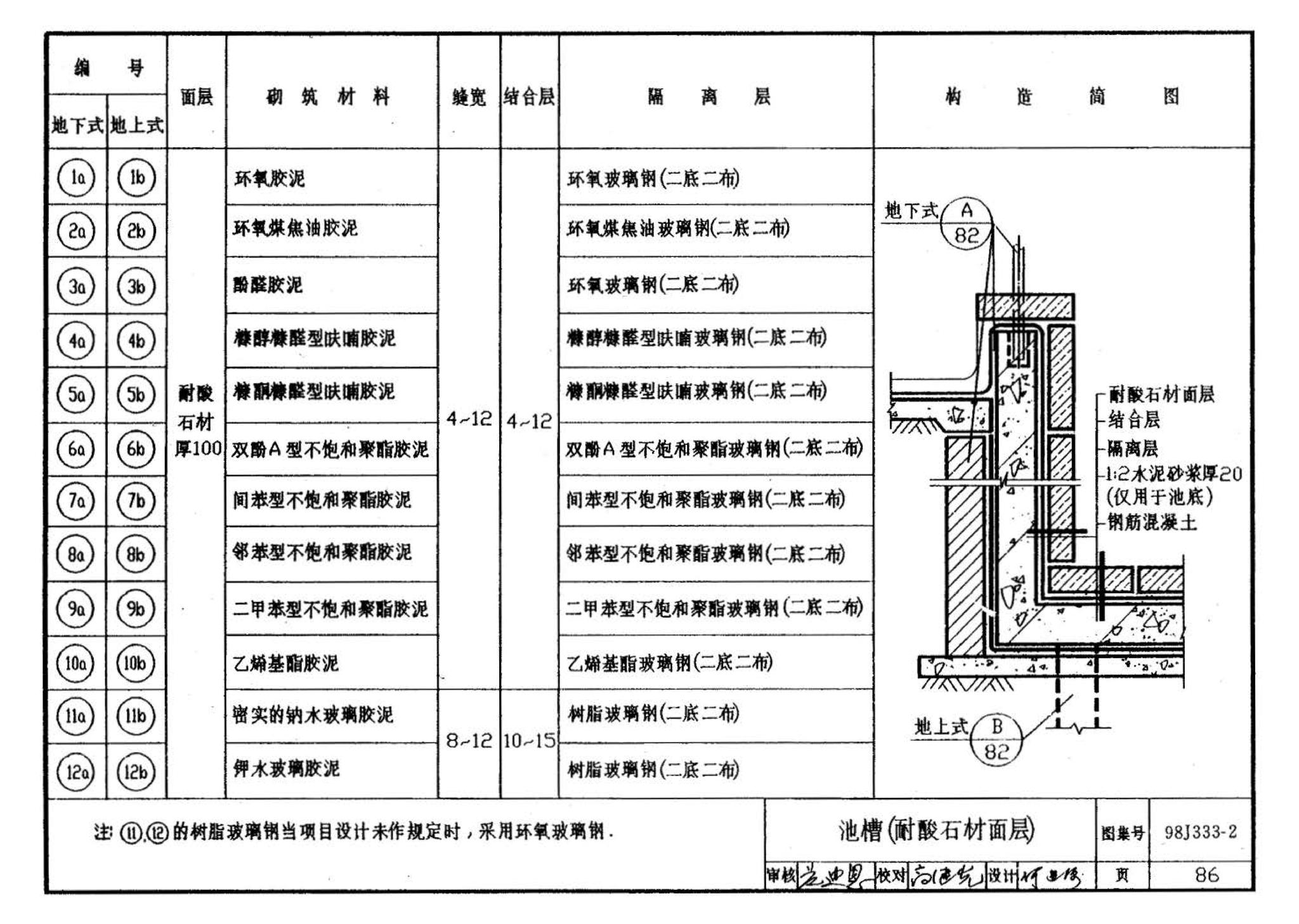 98J333-2--建筑防腐蚀构造