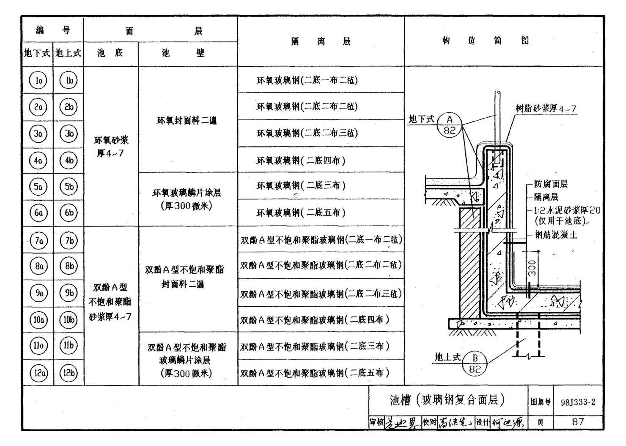 98J333-2--建筑防腐蚀构造