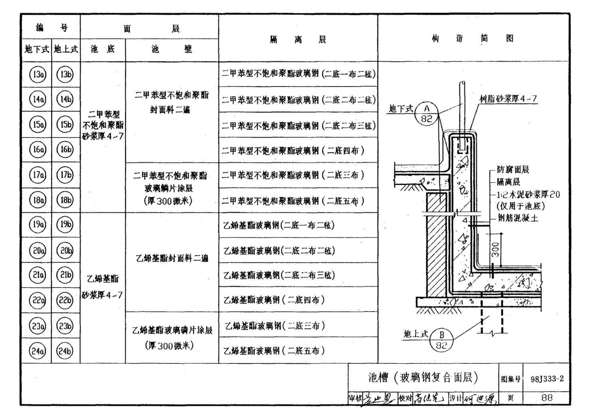 98J333-2--建筑防腐蚀构造