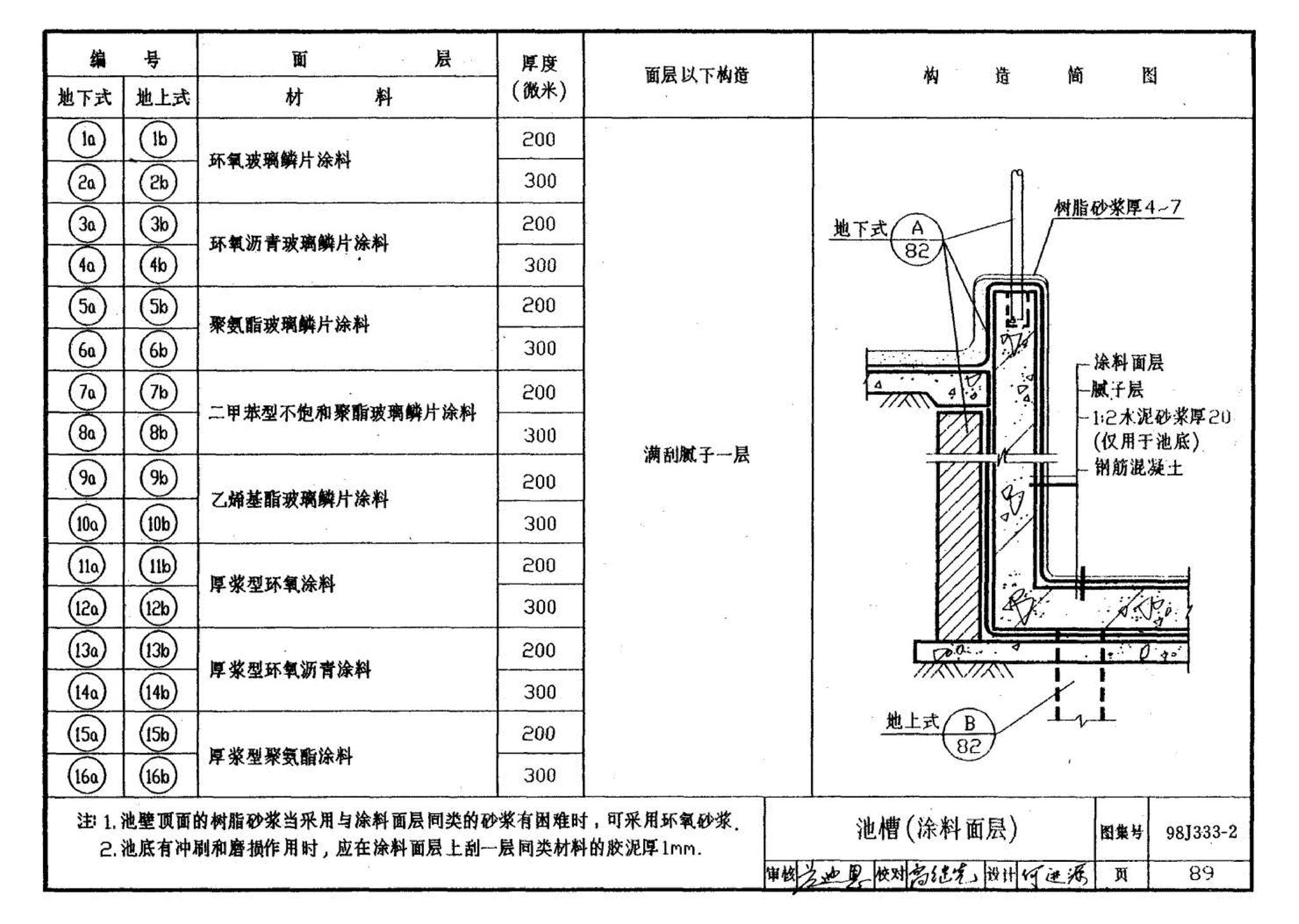 98J333-2--建筑防腐蚀构造