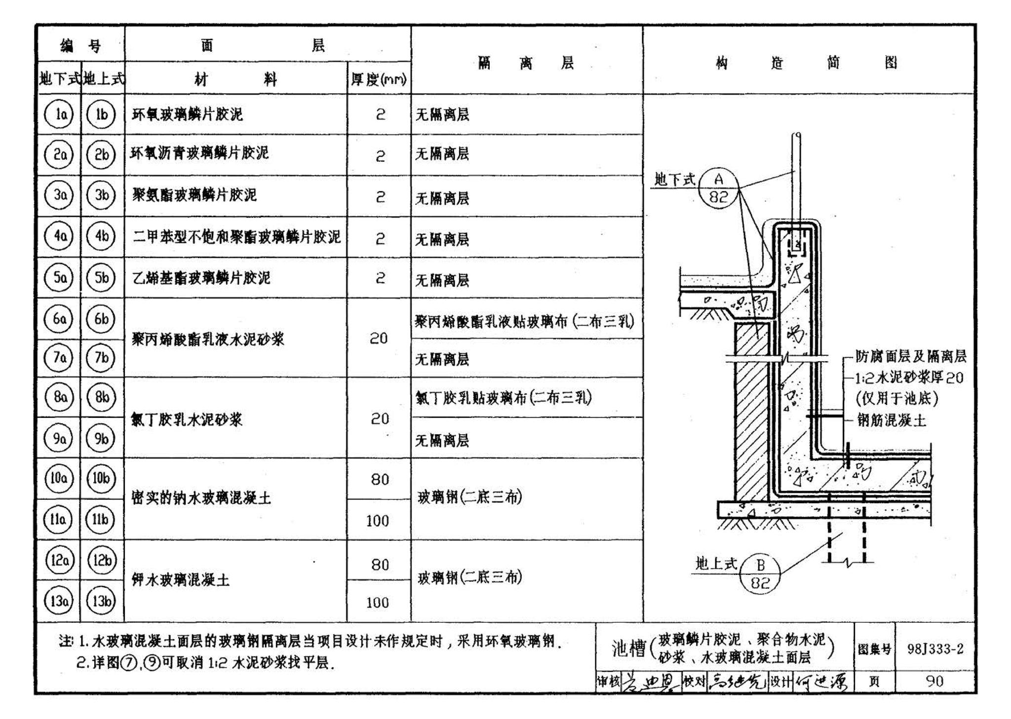 98J333-2--建筑防腐蚀构造