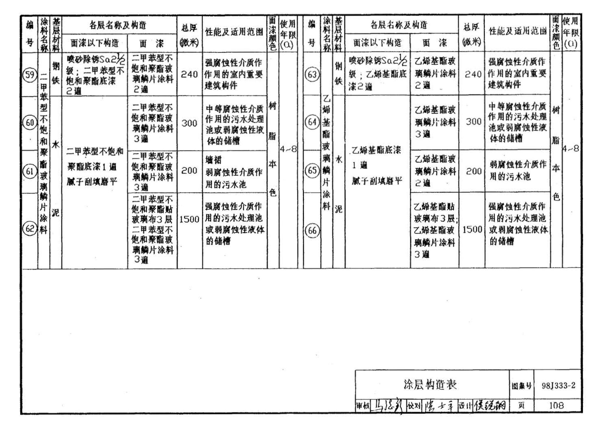 98J333-2--建筑防腐蚀构造