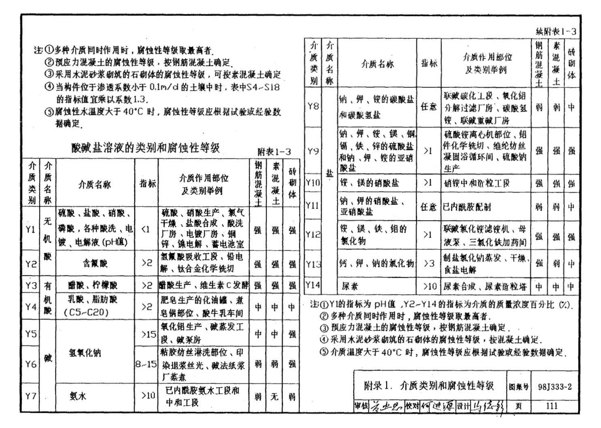 98J333-2--建筑防腐蚀构造