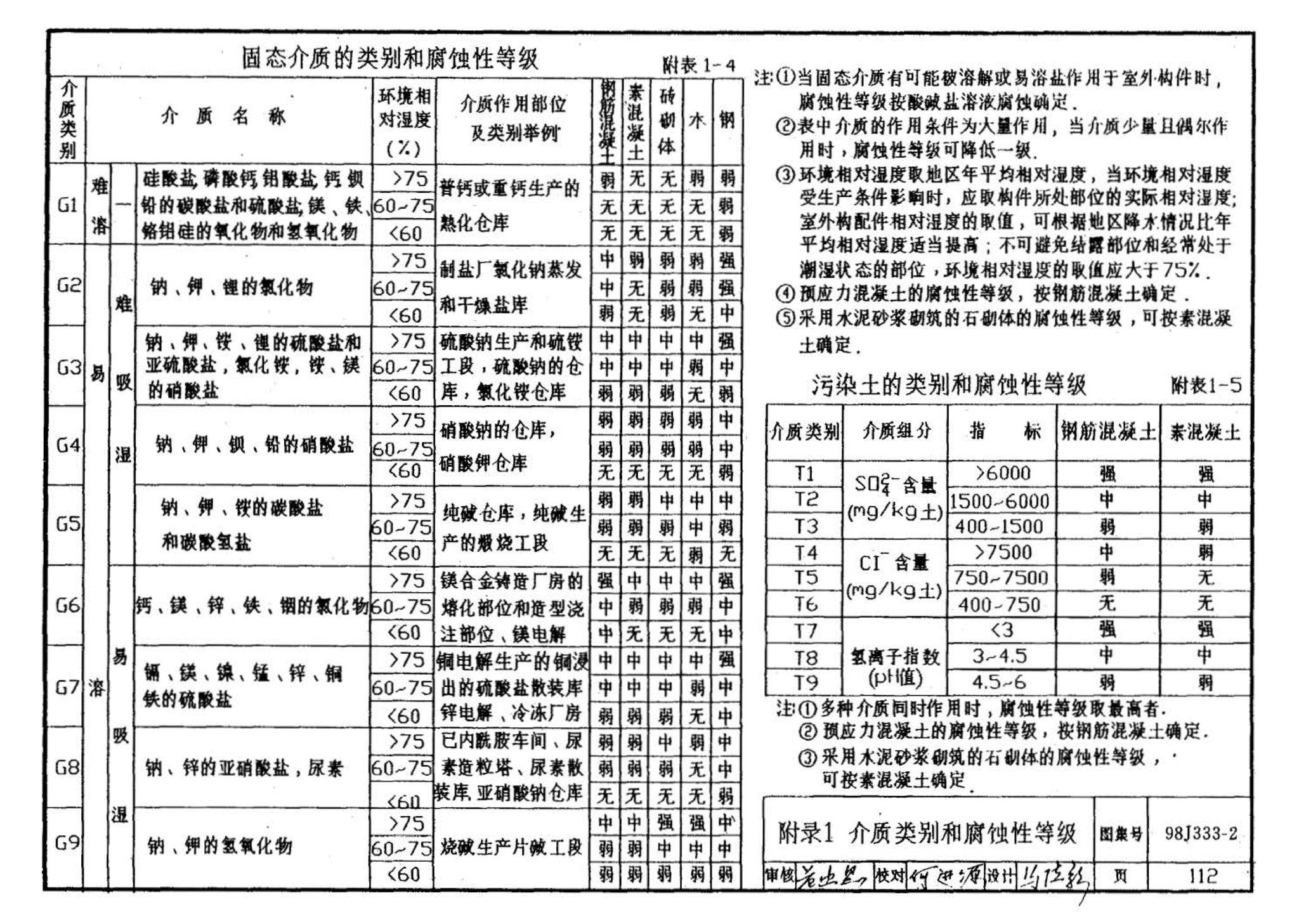 98J333-2--建筑防腐蚀构造