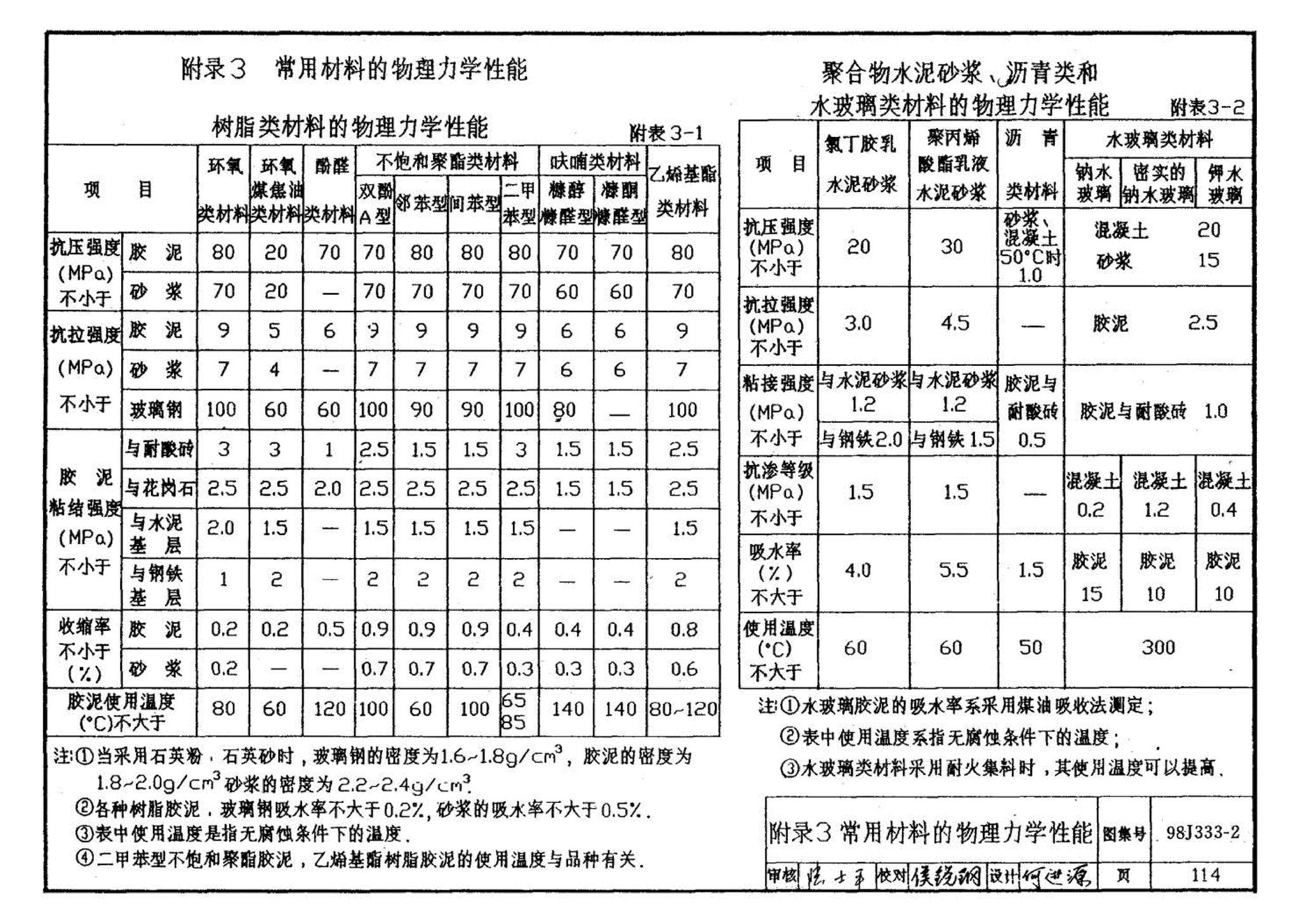 98J333-2--建筑防腐蚀构造