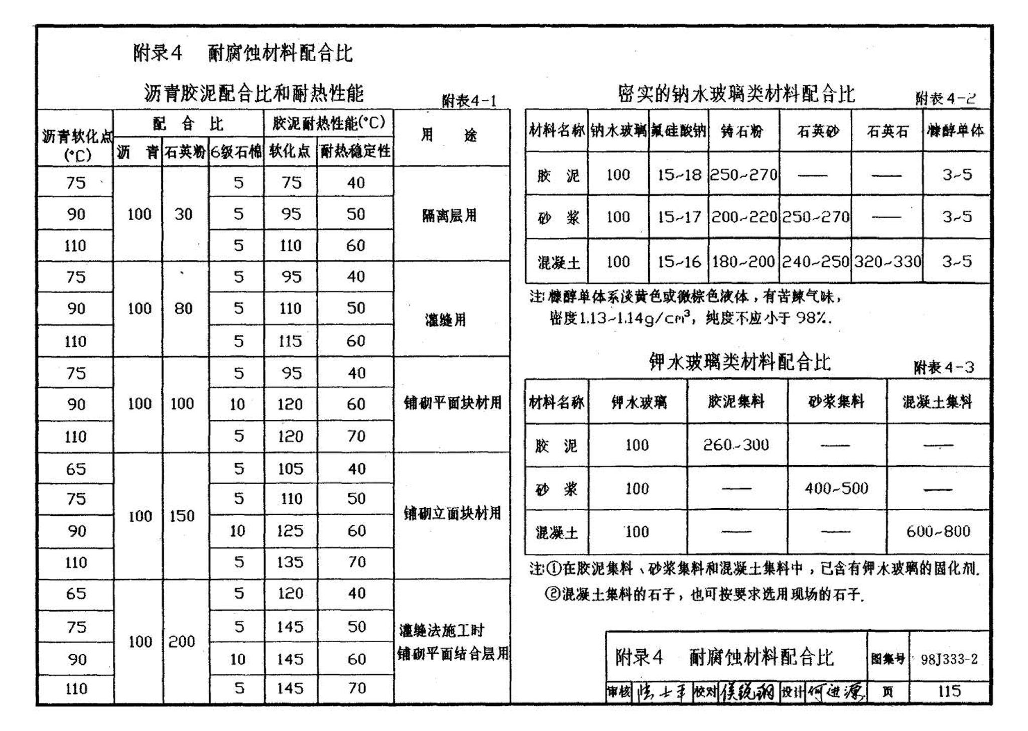 98J333-2--建筑防腐蚀构造