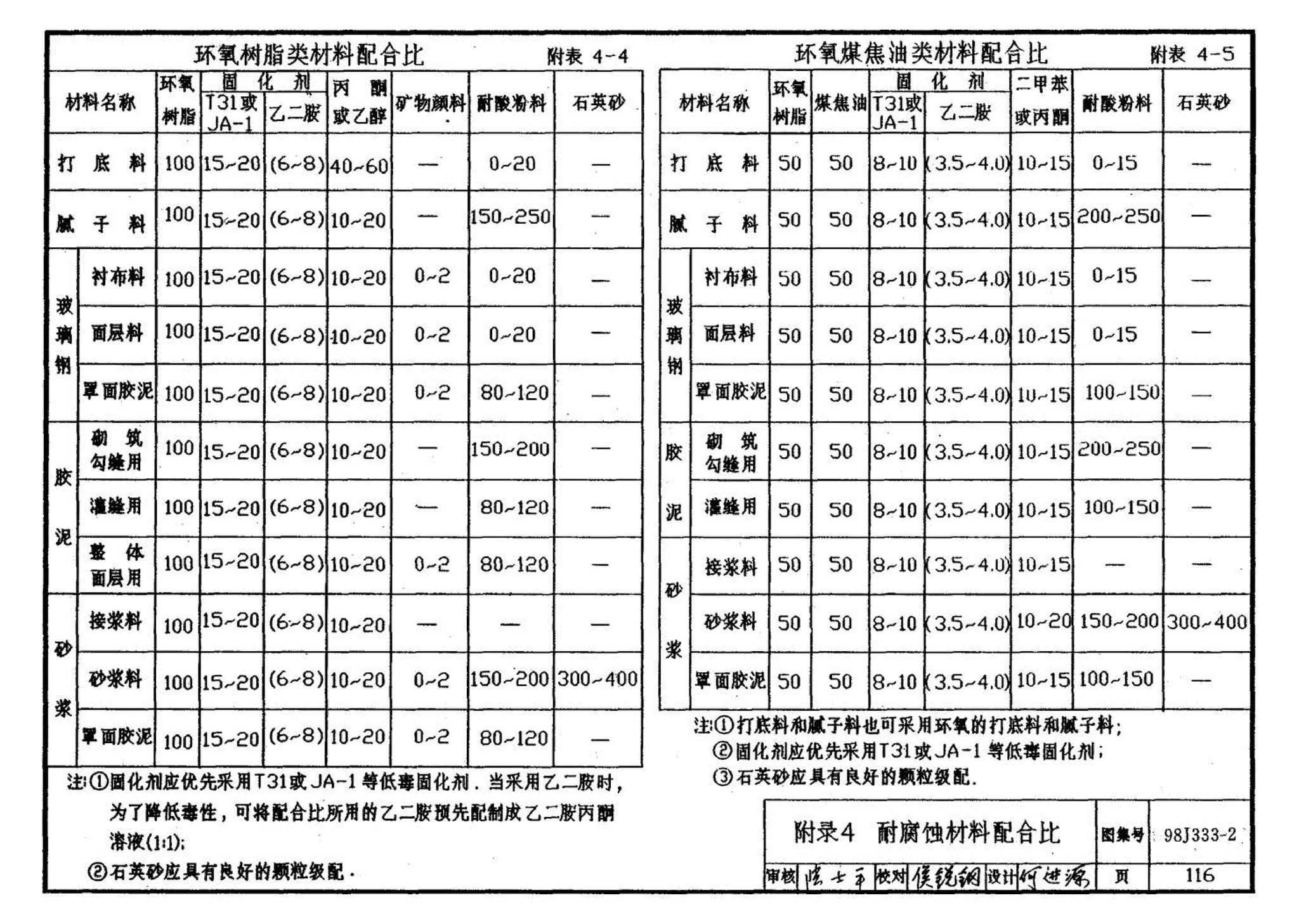 98J333-2--建筑防腐蚀构造