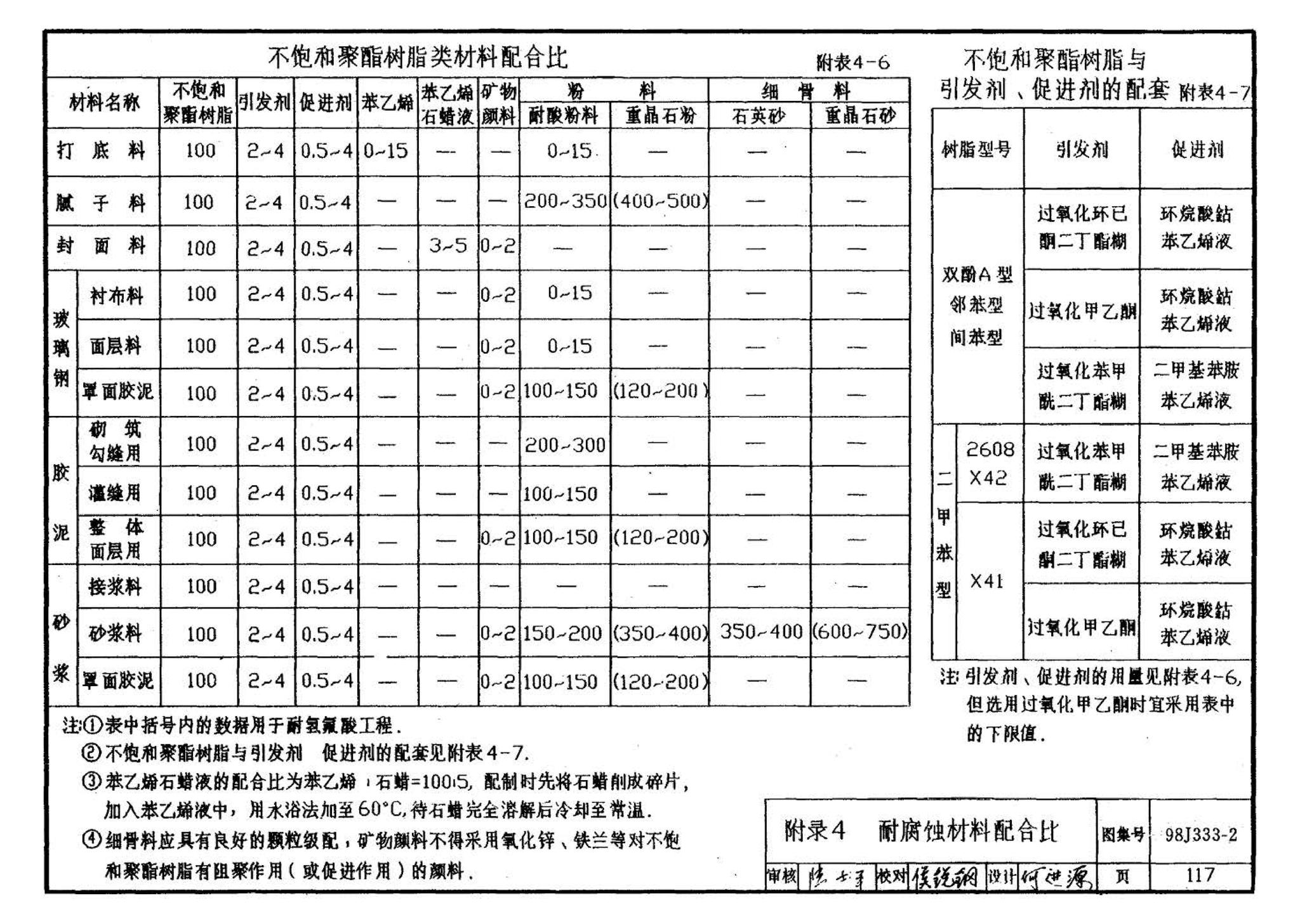 98J333-2--建筑防腐蚀构造