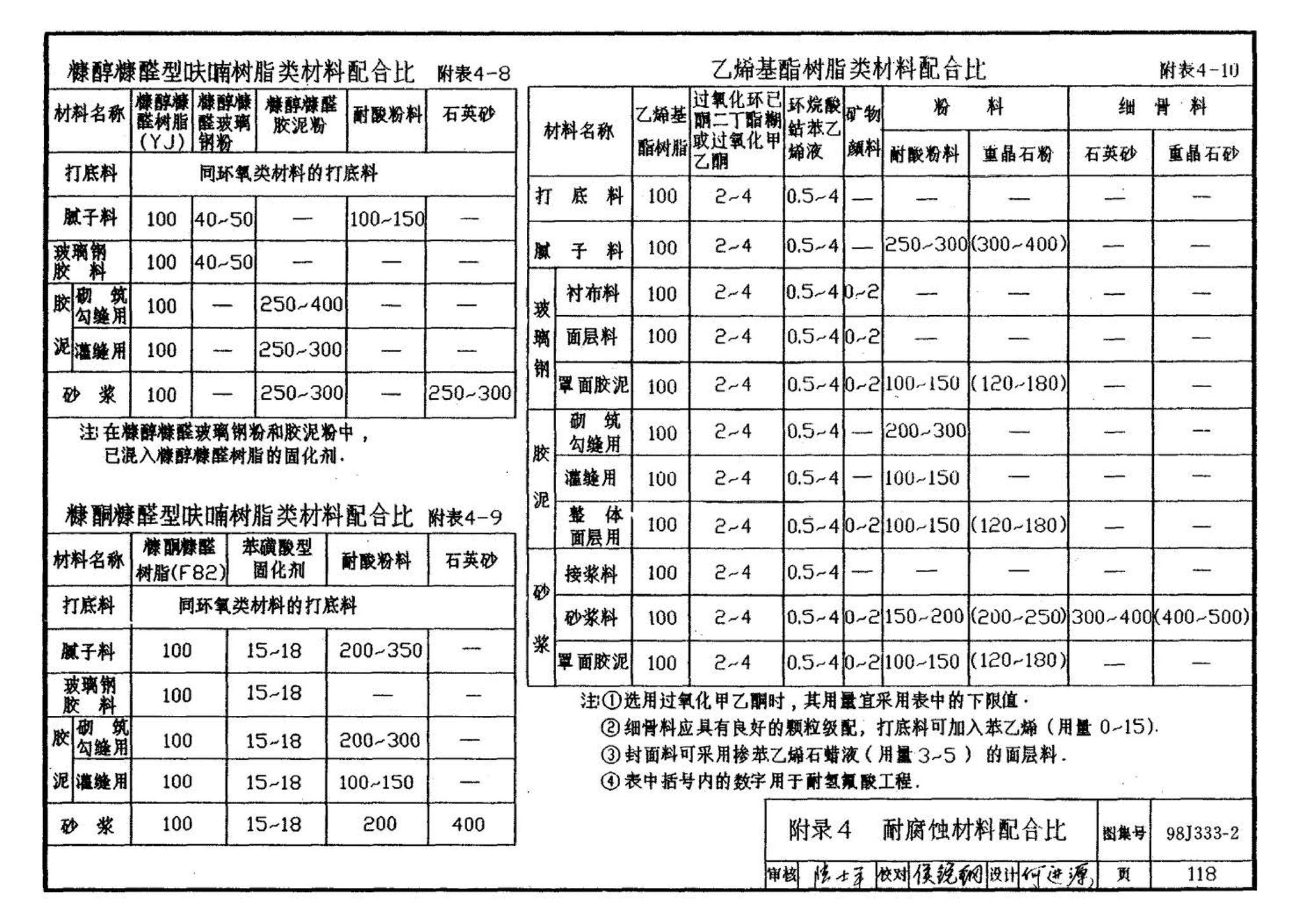 98J333-2--建筑防腐蚀构造