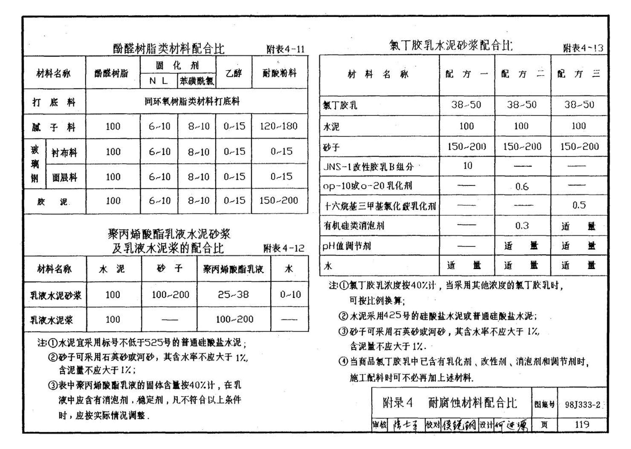 98J333-2--建筑防腐蚀构造