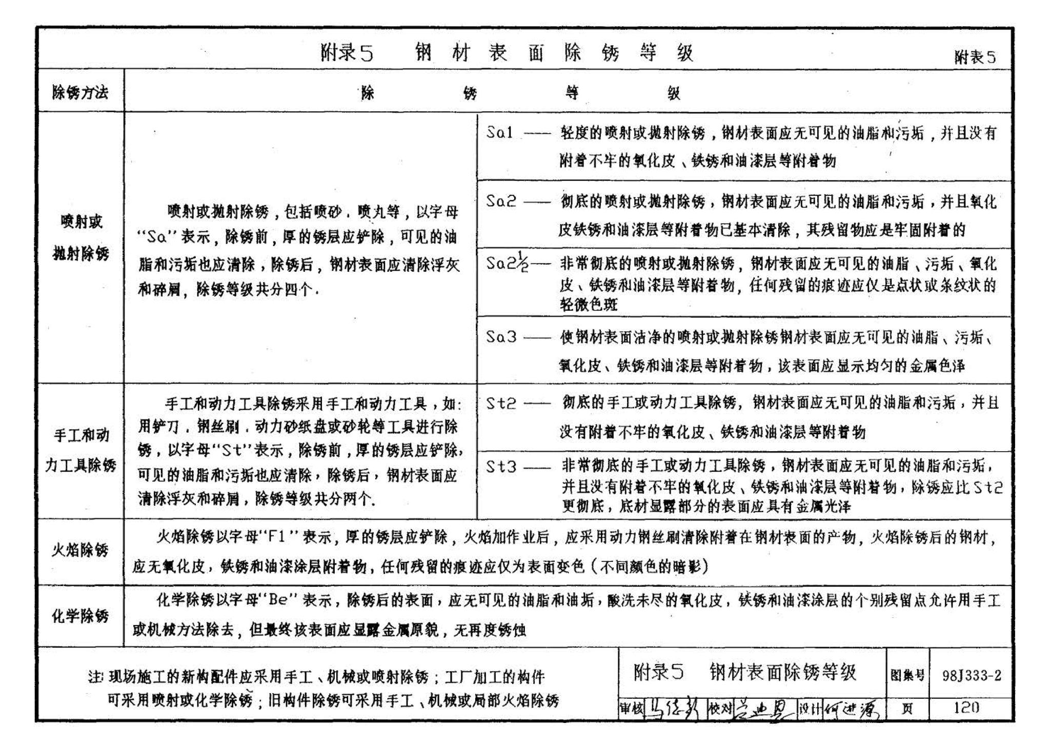 98J333-2--建筑防腐蚀构造