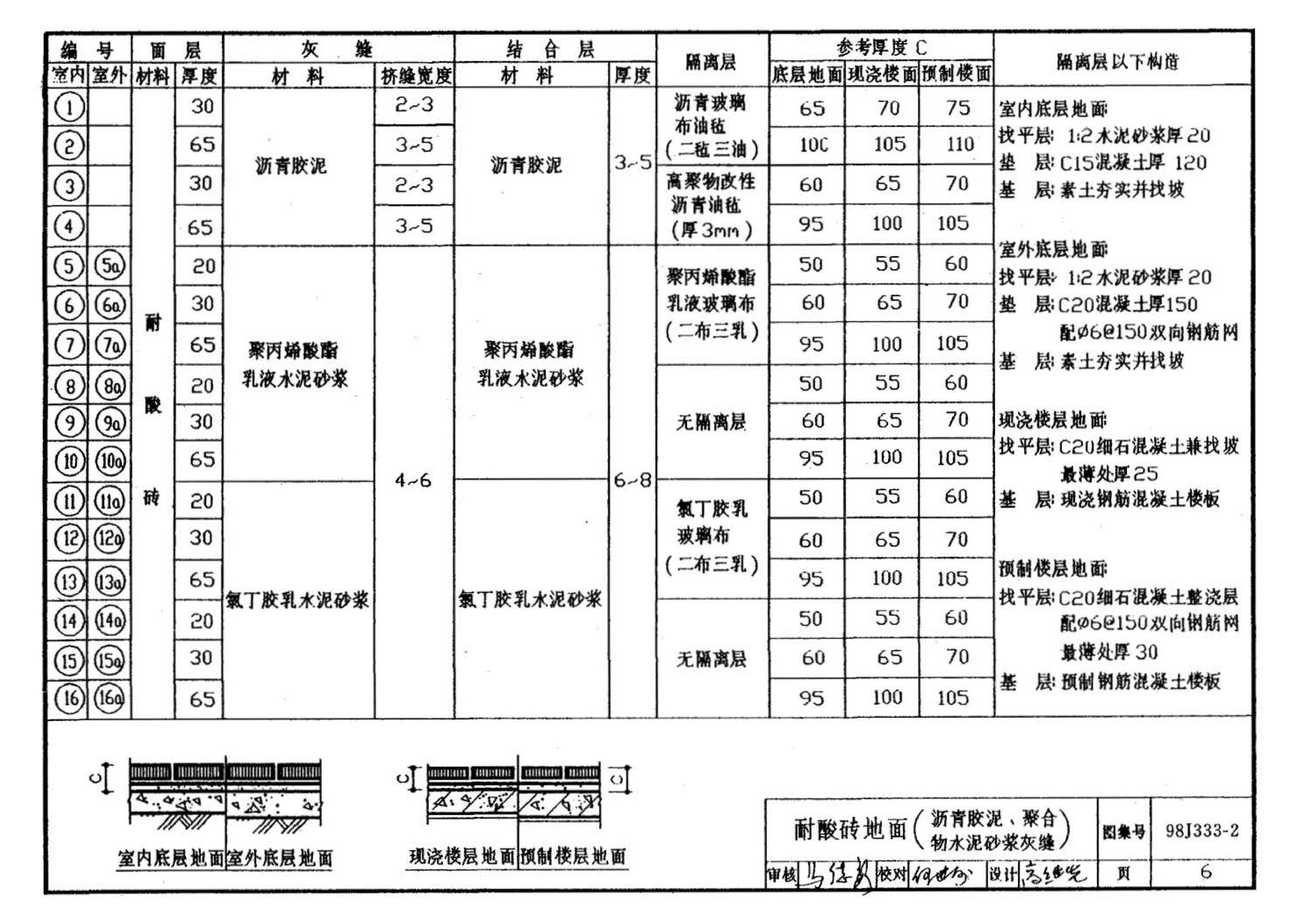 98J333-2--建筑防腐蚀构造