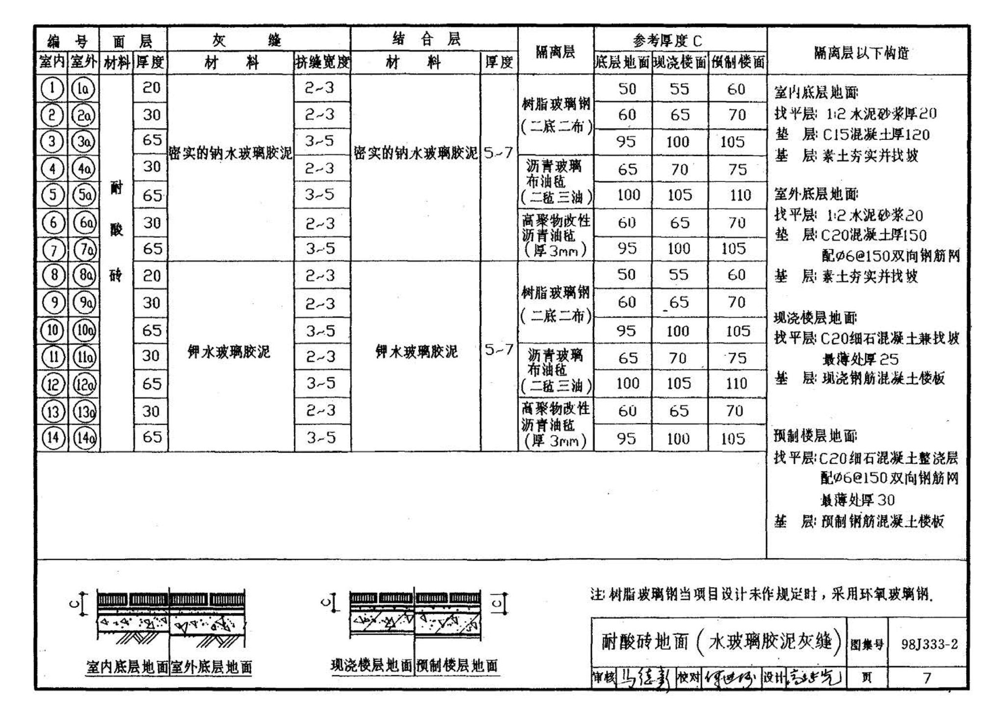 98J333-2--建筑防腐蚀构造