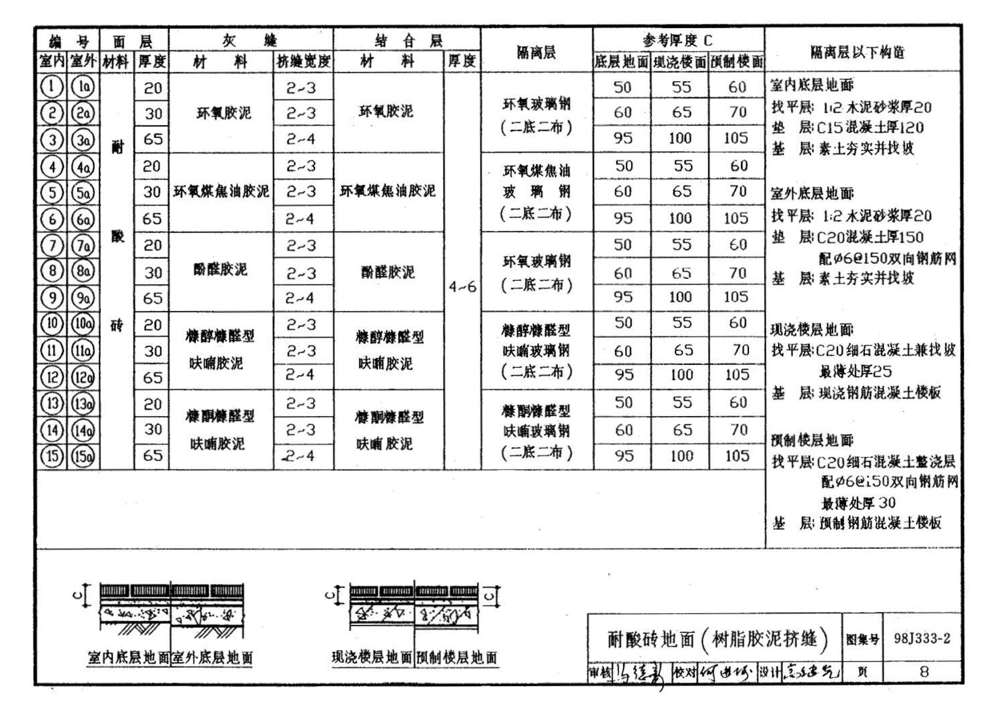 98J333-2--建筑防腐蚀构造