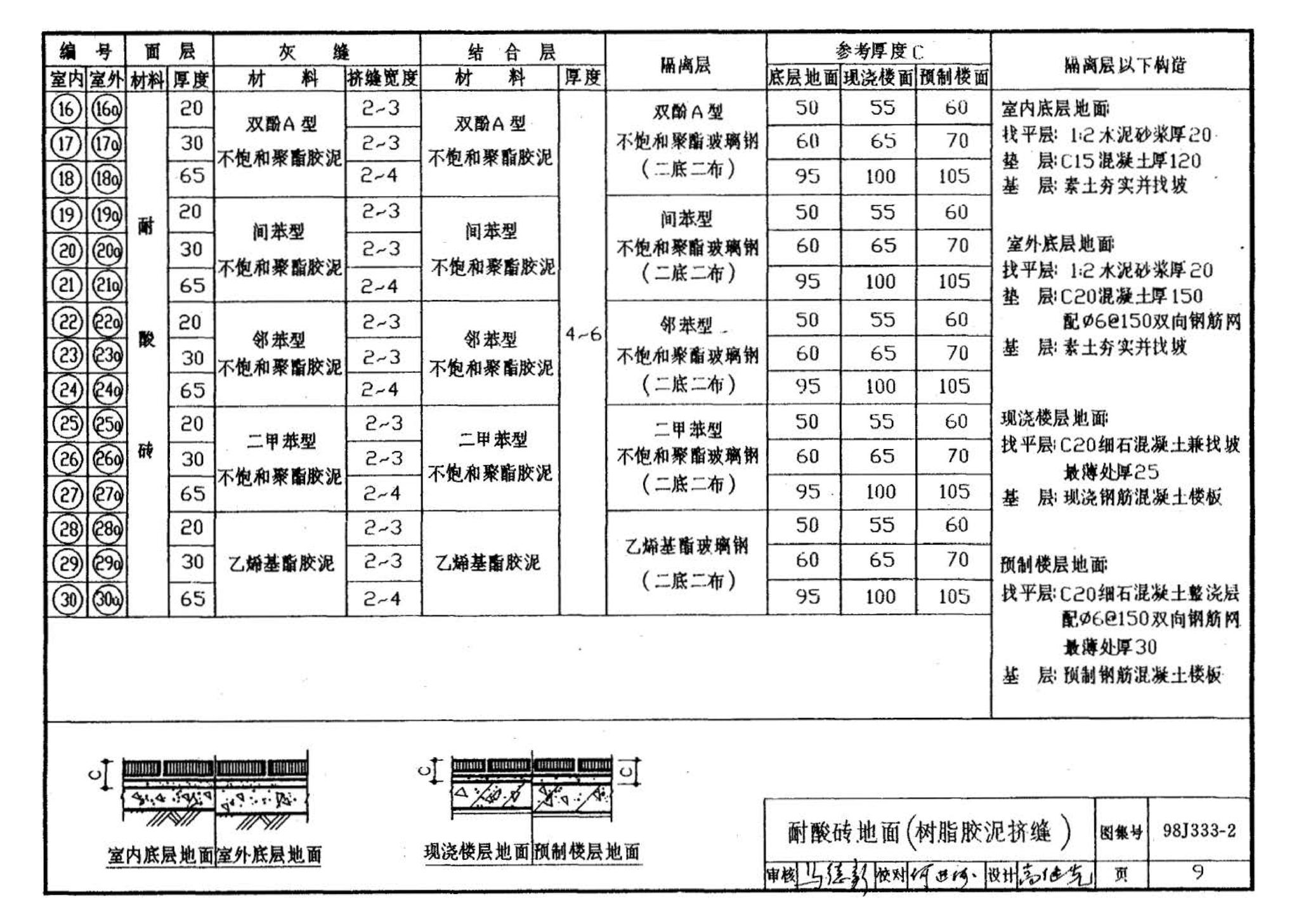 98J333-2--建筑防腐蚀构造