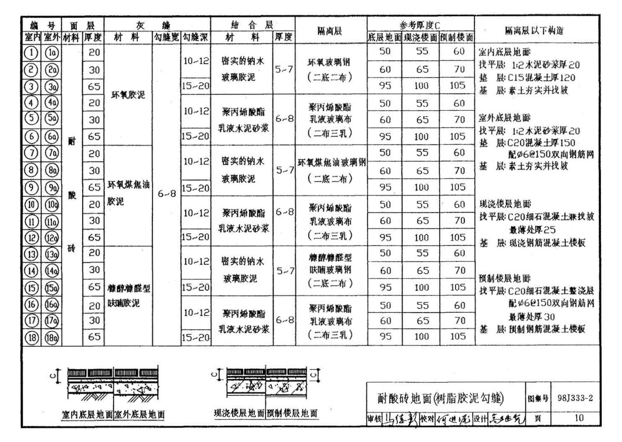 98J333-2--建筑防腐蚀构造