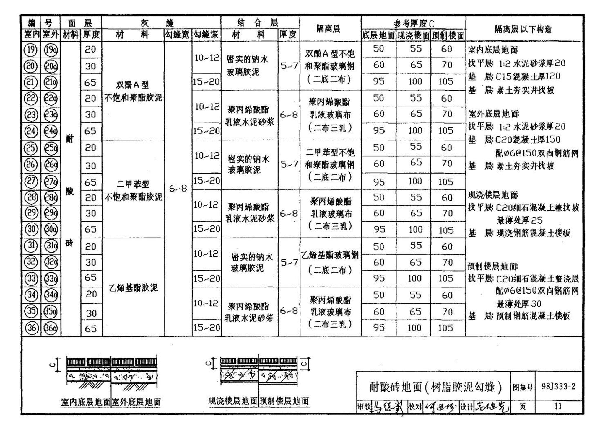 98J333-2--建筑防腐蚀构造