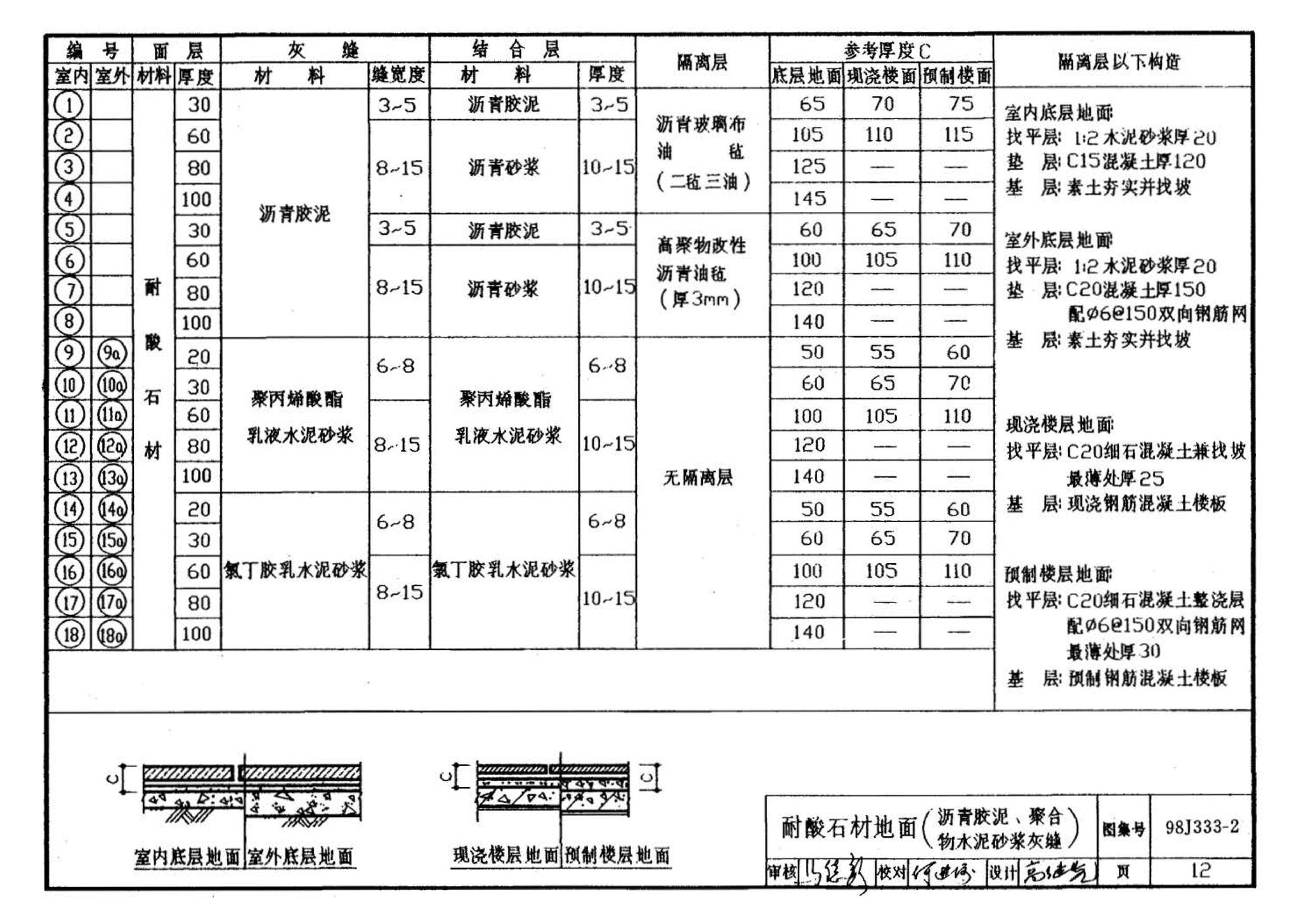 98J333-2--建筑防腐蚀构造