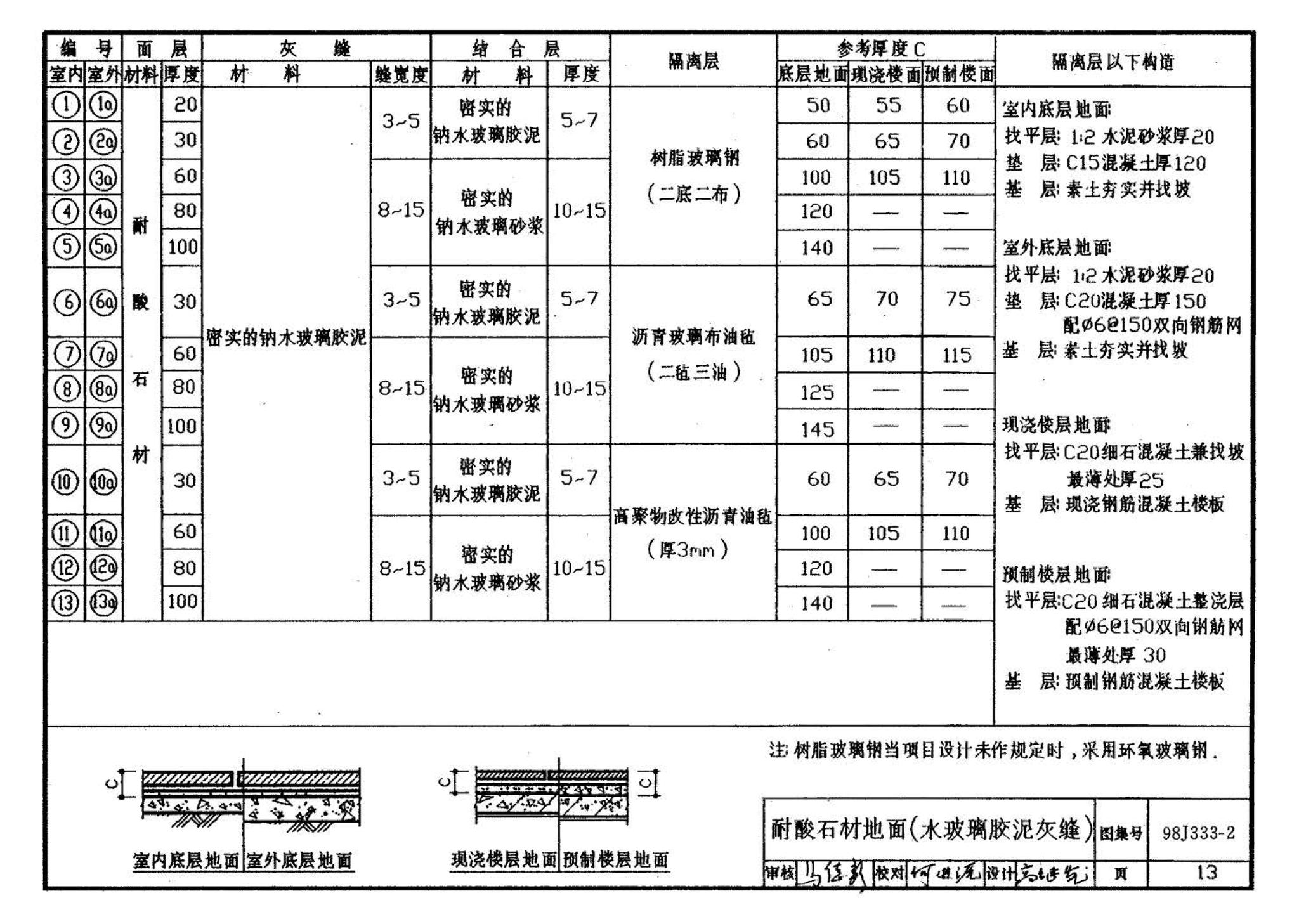 98J333-2--建筑防腐蚀构造