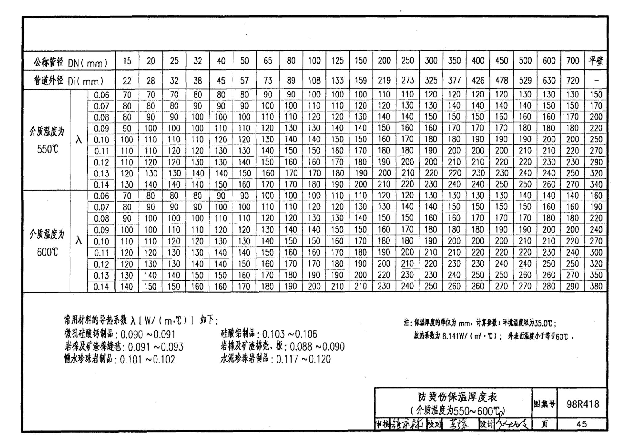 98R418--管道与设备保温