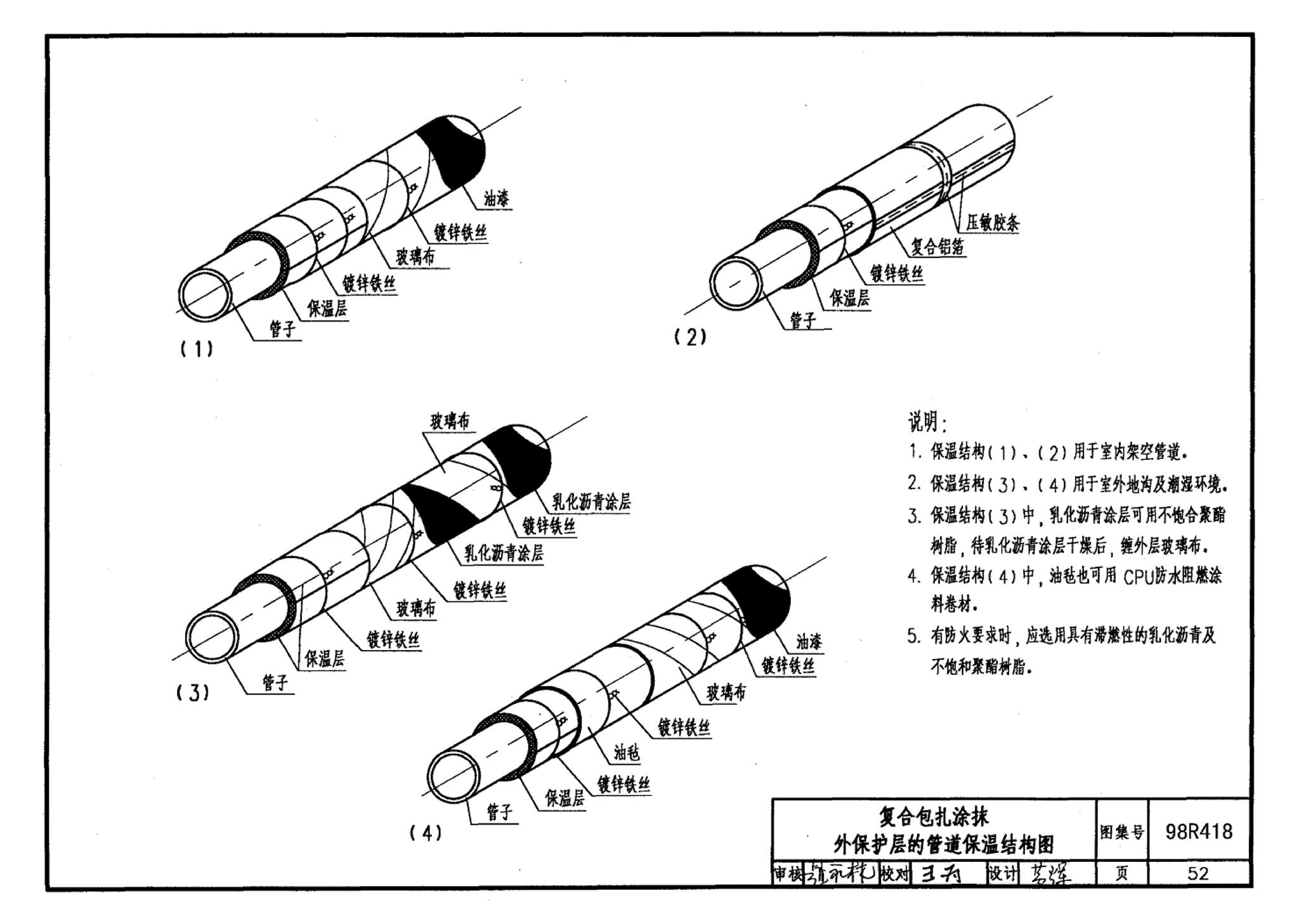 98R418--管道与设备保温